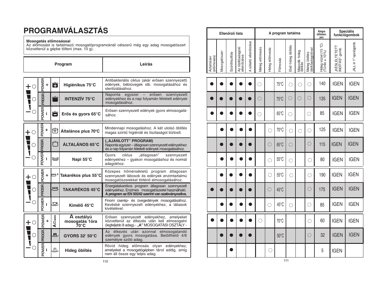 Candy CDF8 615X__1-S User Manual | Page 56 / 73