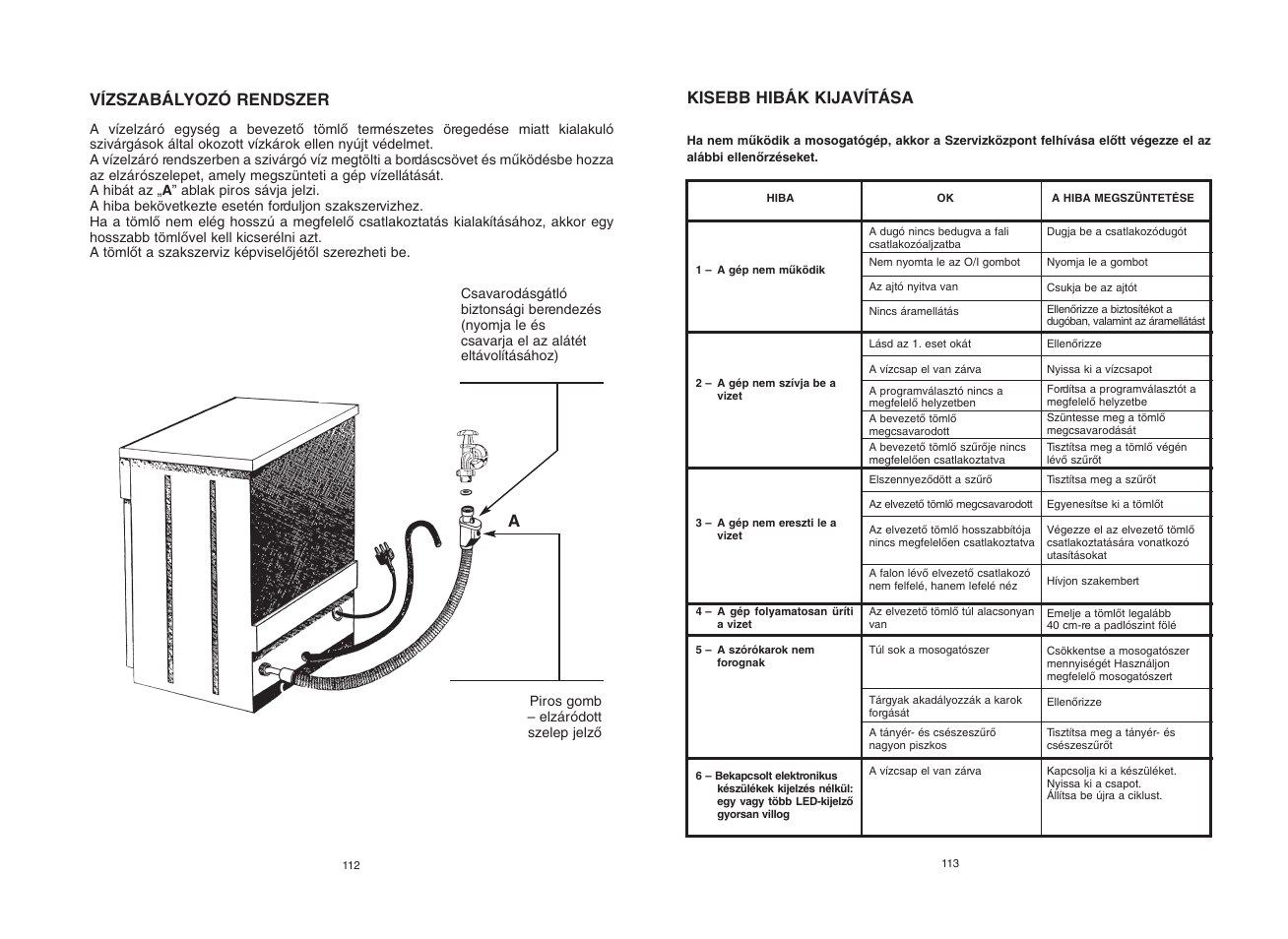 Kisebb hibák kijavítása, Vízszabályozó rendszer | Candy CDF8 615X__1-S User Manual | Page 57 / 73