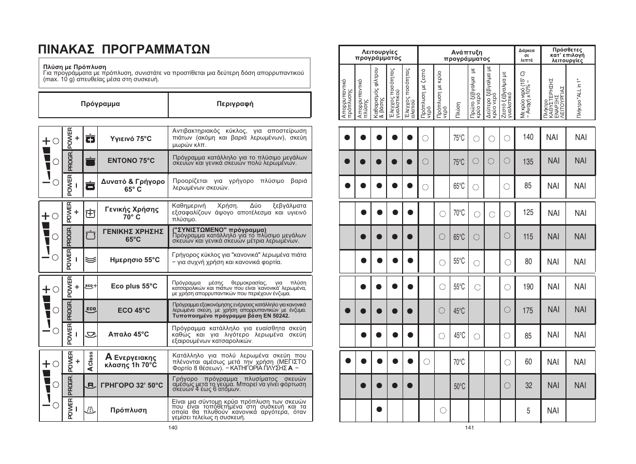 Candy CDF8 615X__1-S User Manual | Page 71 / 73