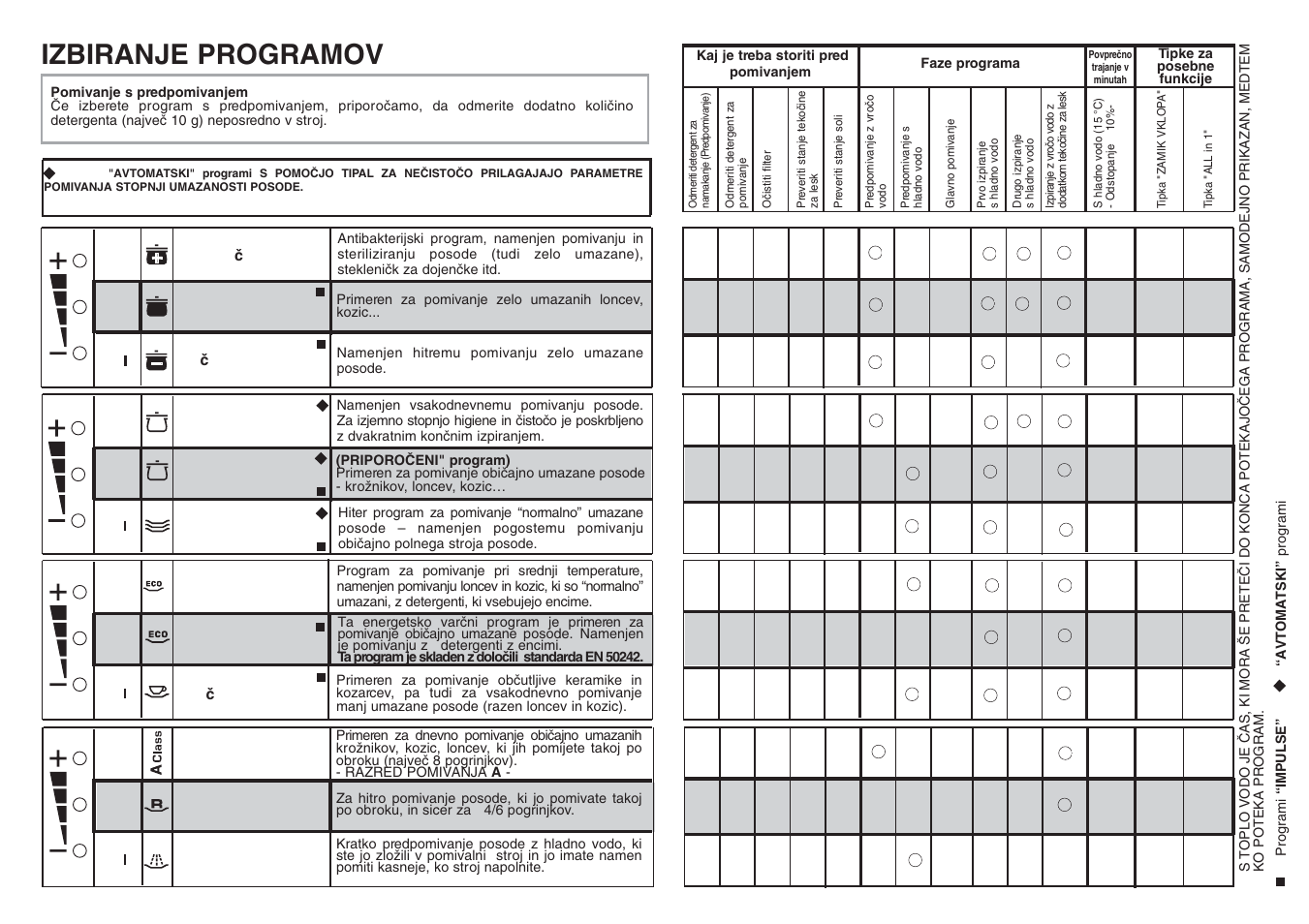 Candy CDF8 85E10-S User Manual | Page 10 / 33