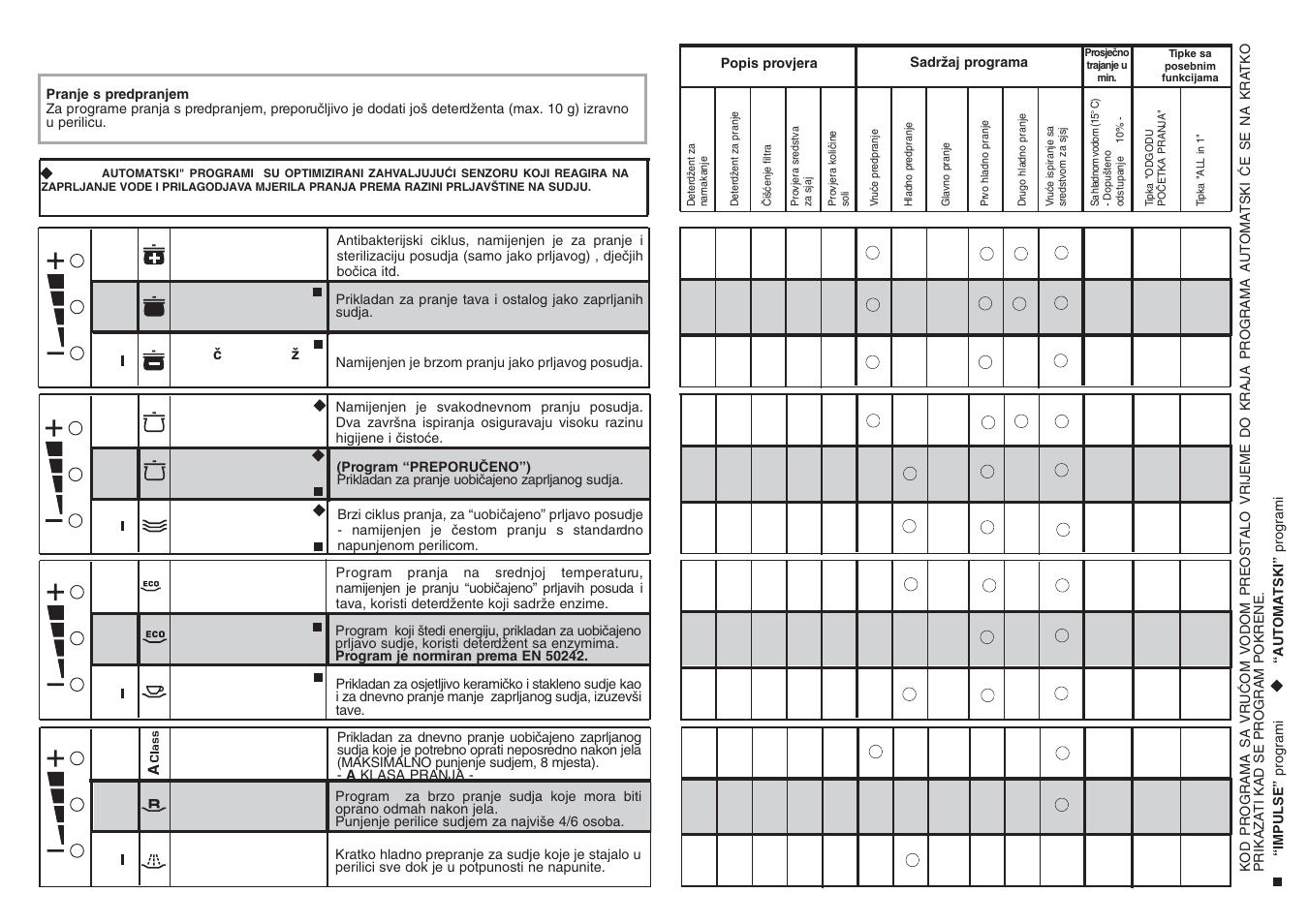 Candy CDF8 85E10-S User Manual | Page 15 / 33