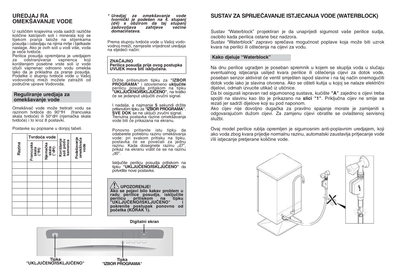Slika 1 a | Candy CDF8 85E10-S User Manual | Page 16 / 33