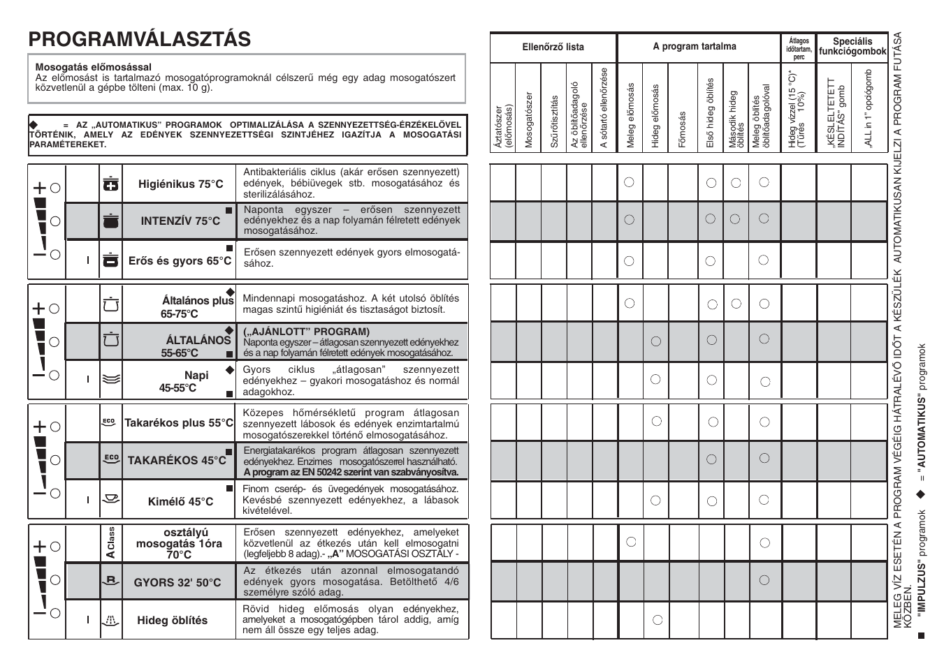 Candy CDF8 85E10-S User Manual | Page 20 / 33