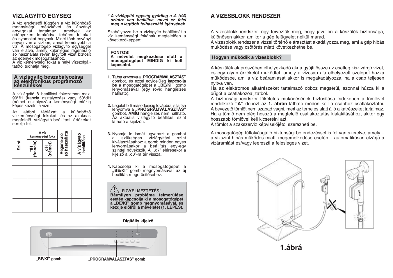 Ábrá a | Candy CDF8 85E10-S User Manual | Page 21 / 33