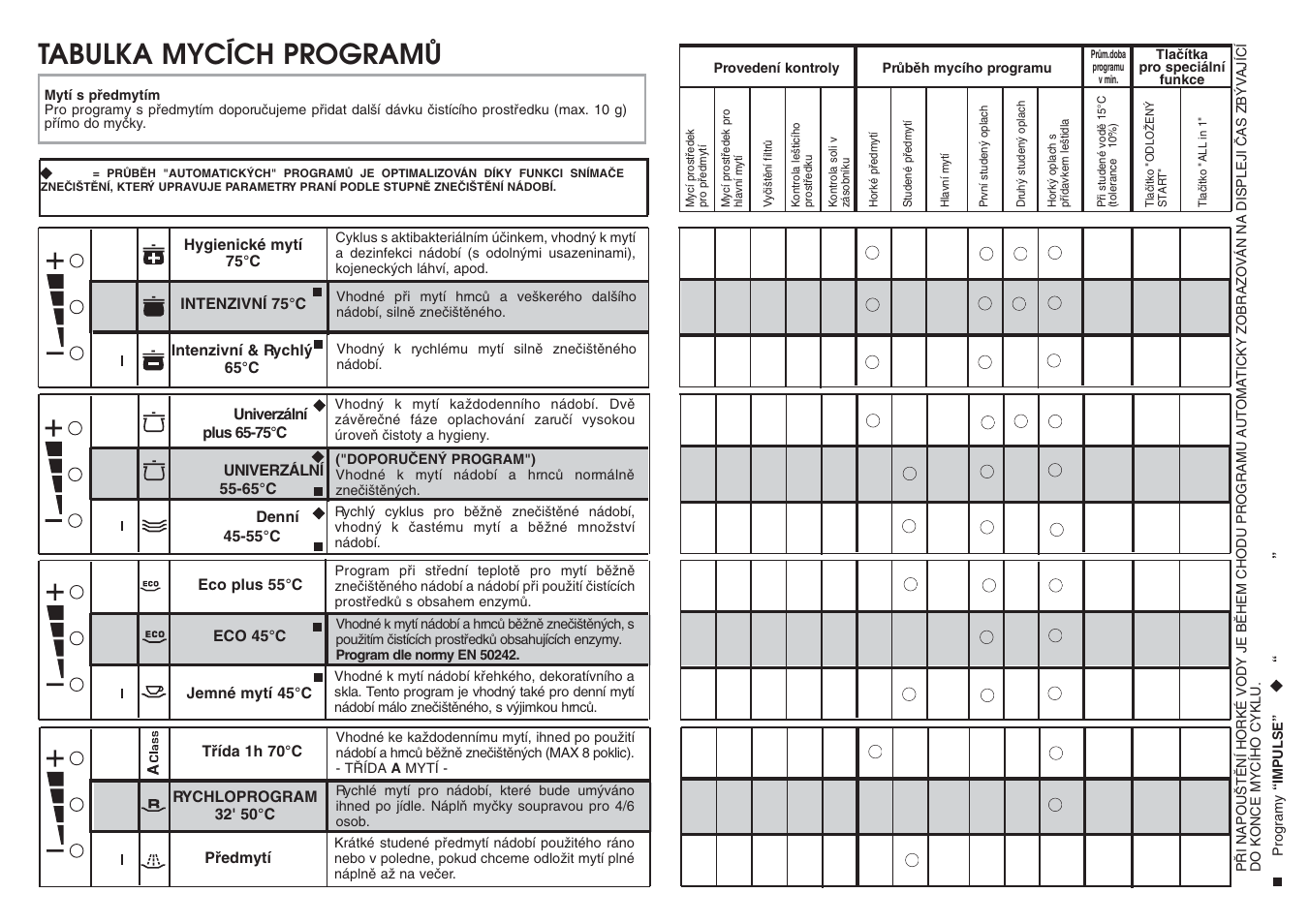 Candy CDF8 85E10-S User Manual | Page 25 / 33
