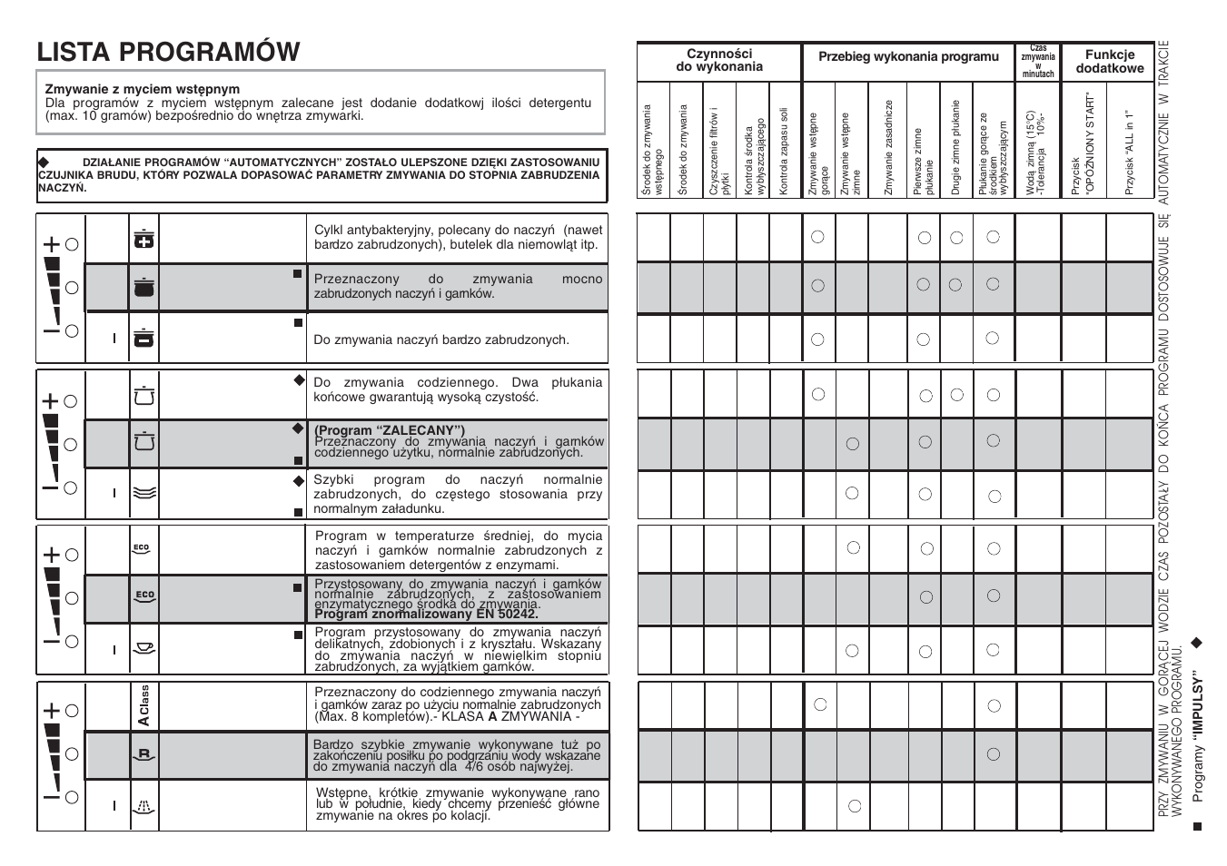 Lista programów | Candy CDF8 85E10-S User Manual | Page 5 / 33