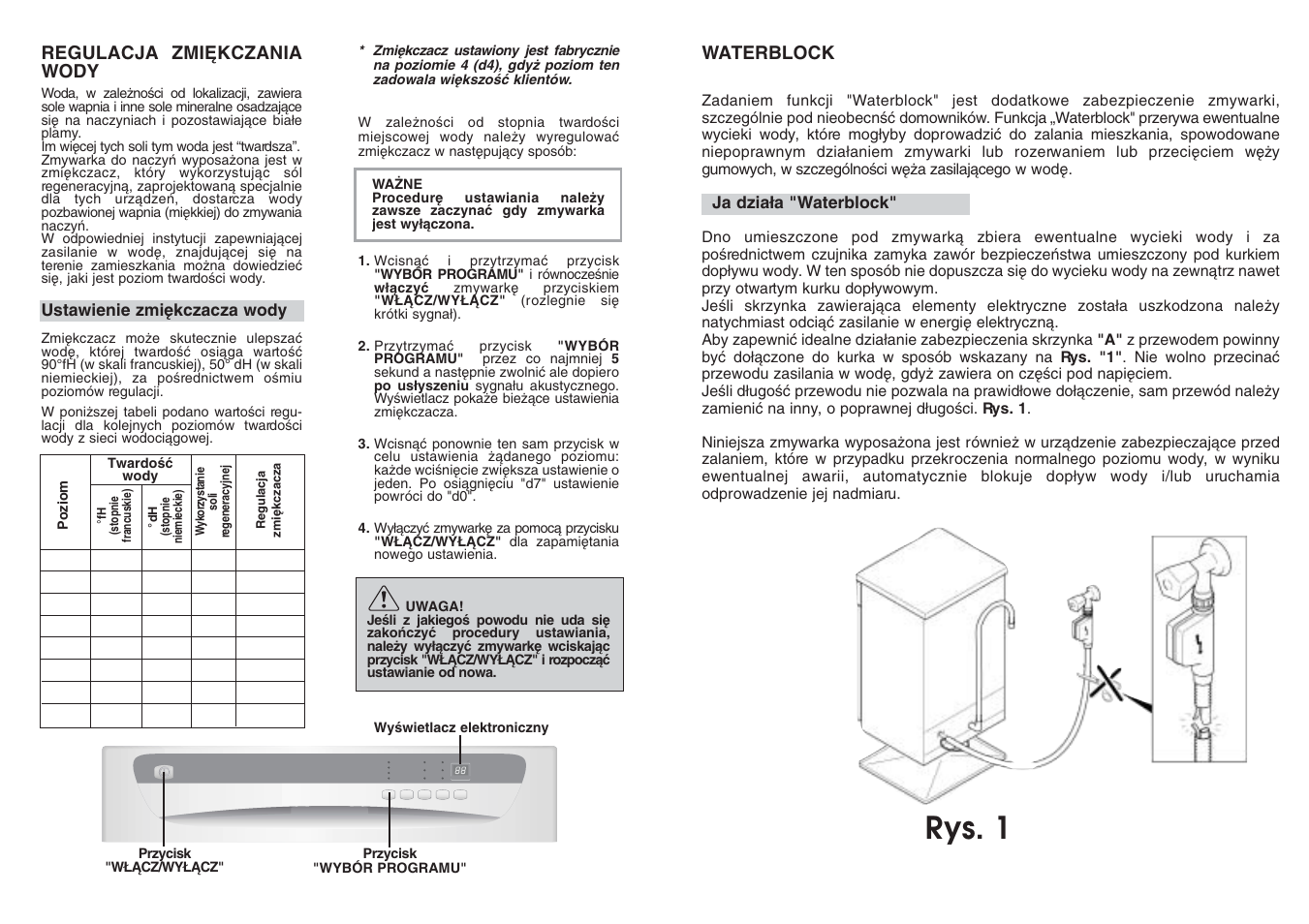 Rys. 1 | Candy CDF8 85E10-S User Manual | Page 6 / 33