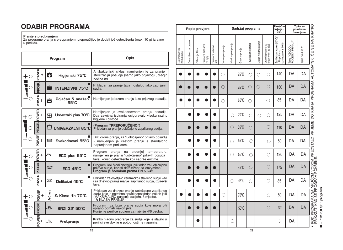Candy CDF8 72E10L-S User Manual | Page 15 / 37