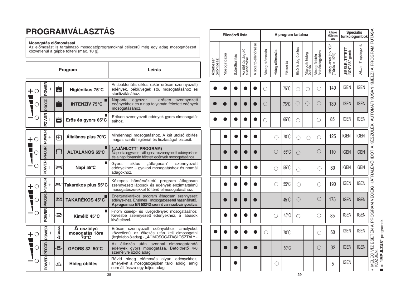 Candy CDF8 72E10L-S User Manual | Page 20 / 37
