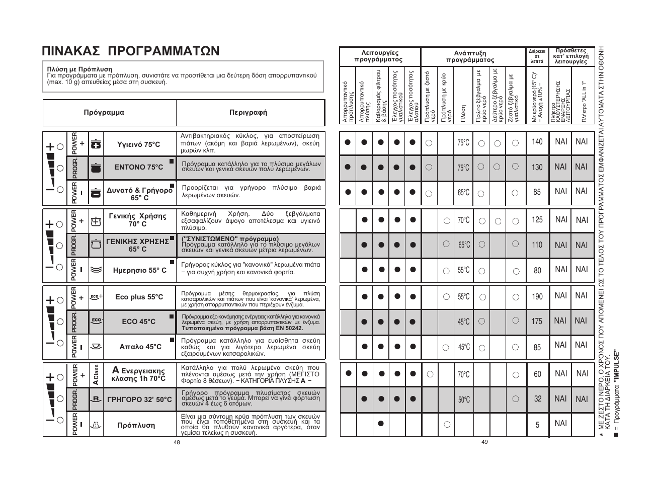 Candy CDF8 72E10L-S User Manual | Page 25 / 37