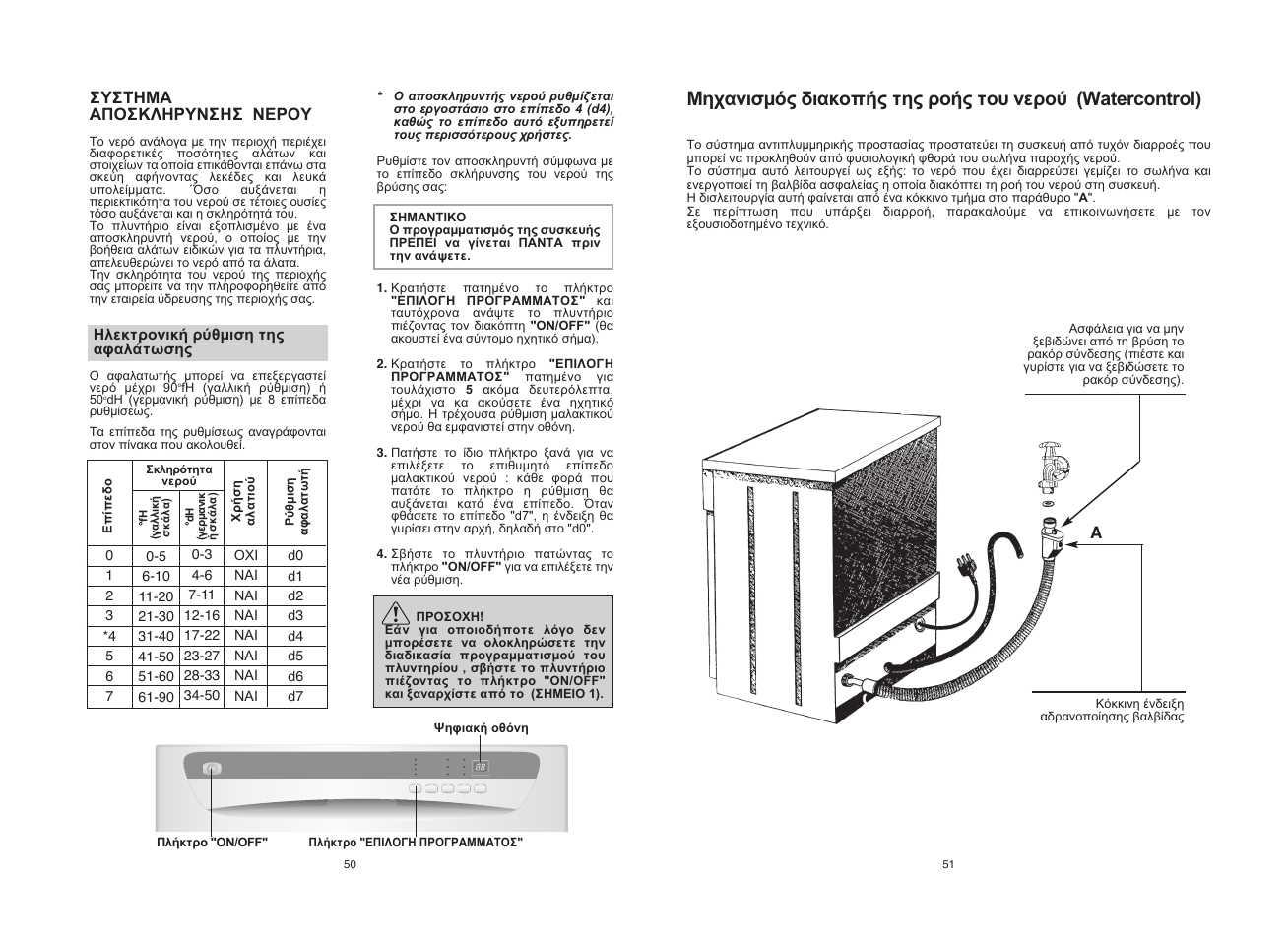 Watercontrol) | Candy CDF8 72E10L-S User Manual | Page 26 / 37