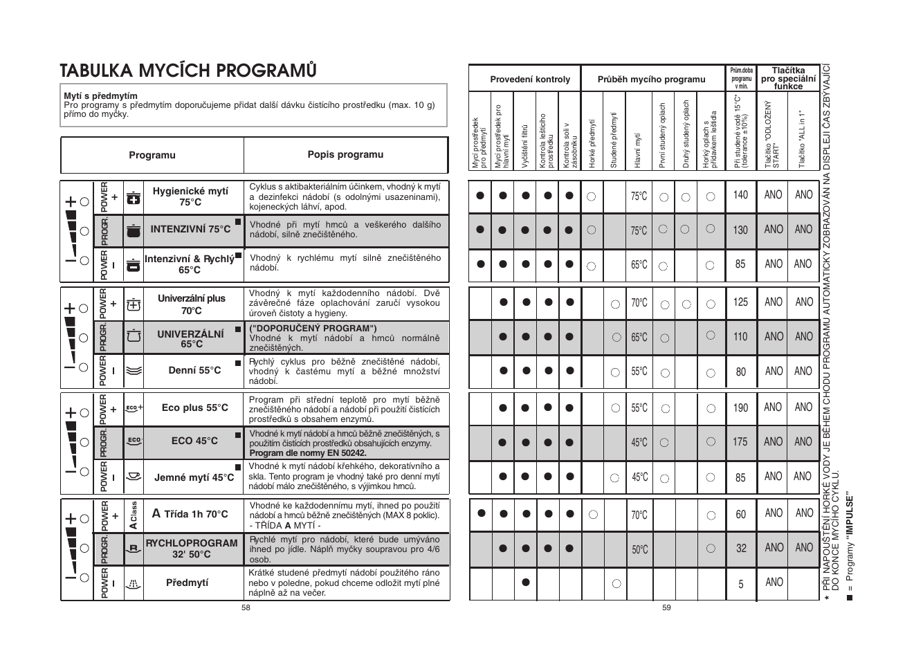 Candy CDF8 72E10L-S User Manual | Page 30 / 37