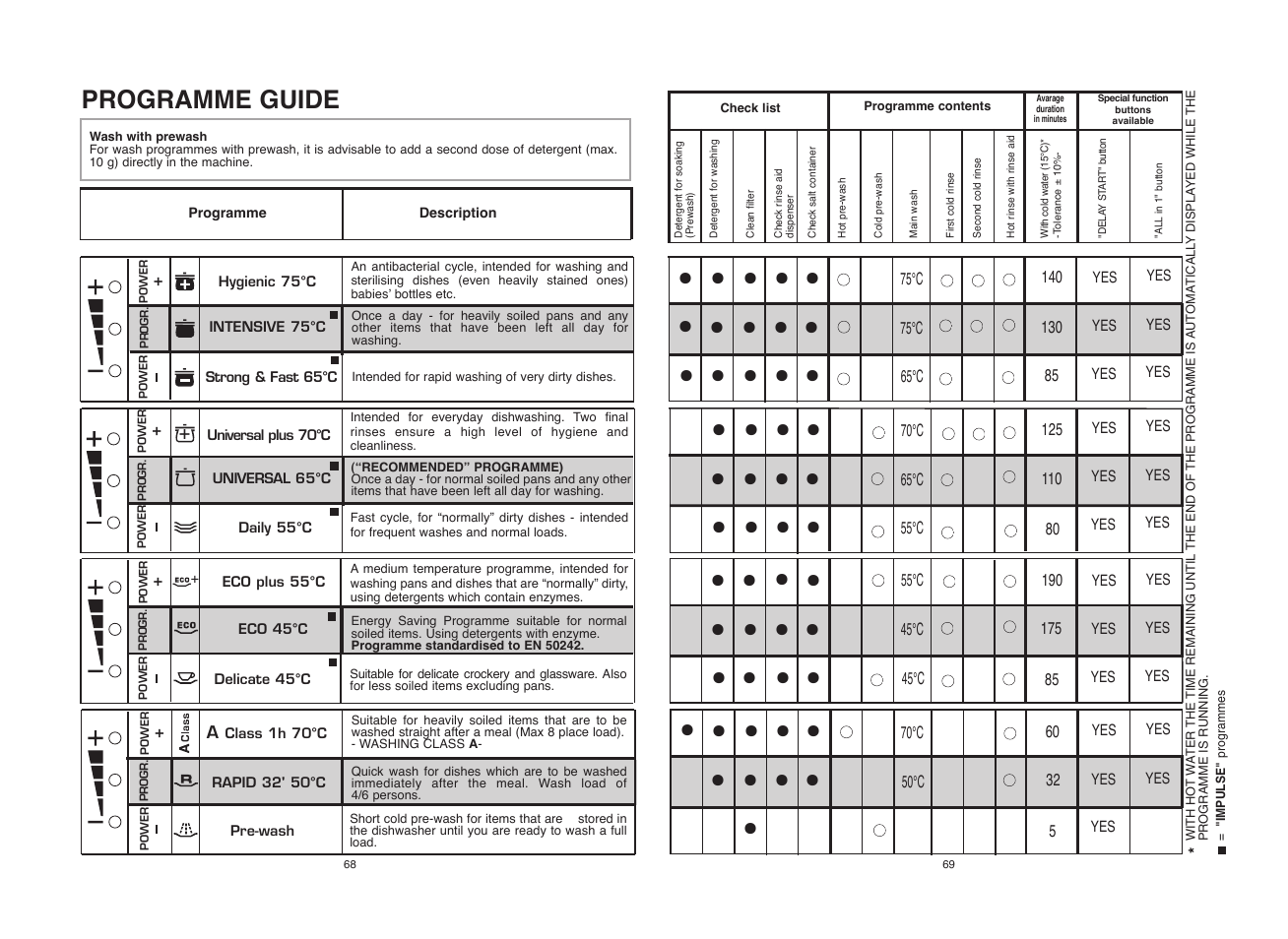 Candy CDF8 72E10L-S User Manual | Page 35 / 37