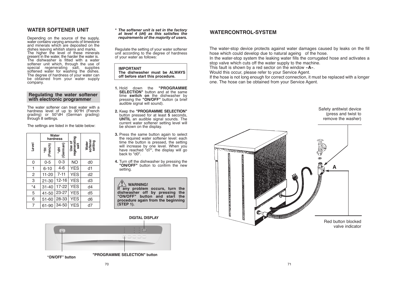 Candy CDF8 72E10L-S User Manual | Page 36 / 37