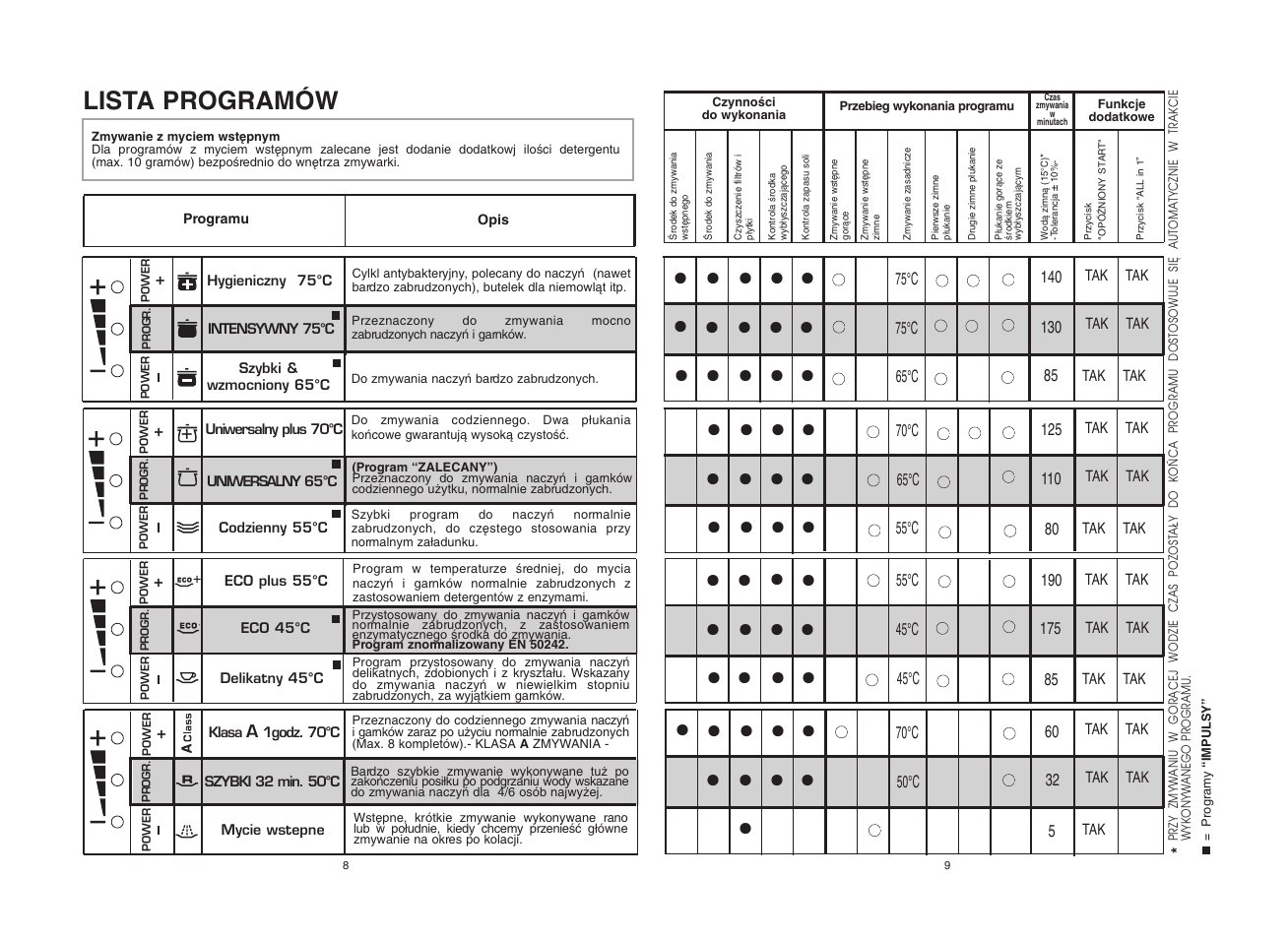 Candy CDF8 72E10L-S User Manual | Page 5 / 37