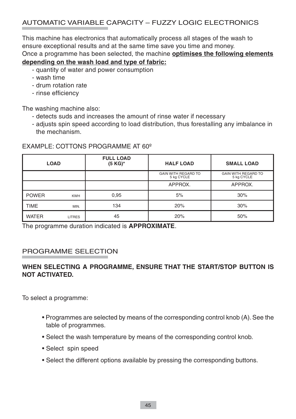 Example: cottons programme at 60º, The programme duration indicated is approximate | Candy LB CTE 104 SY User Manual | Page 7 / 12