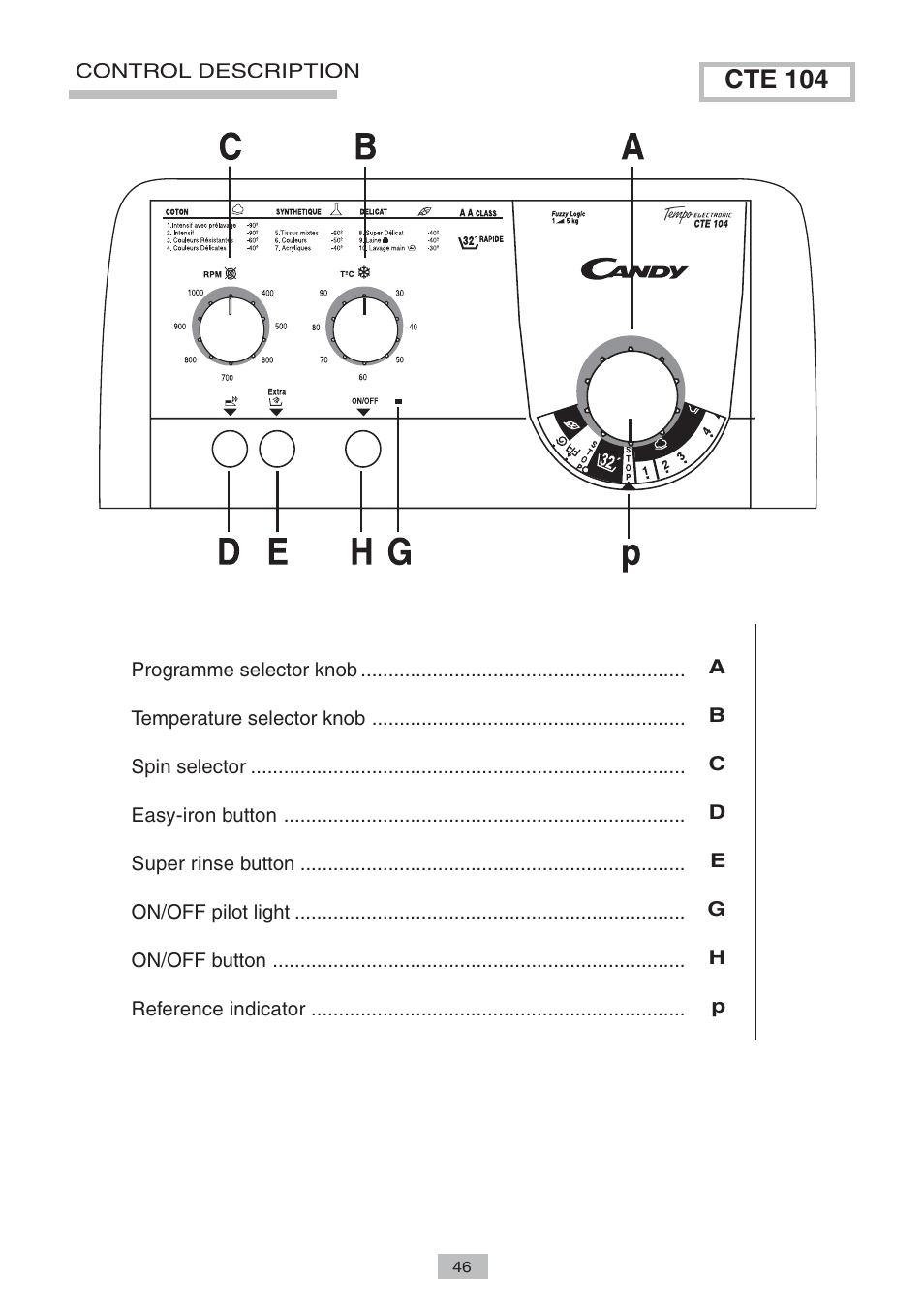 Cte 104 | Candy LB CTE 104 SY User Manual | Page 8 / 12