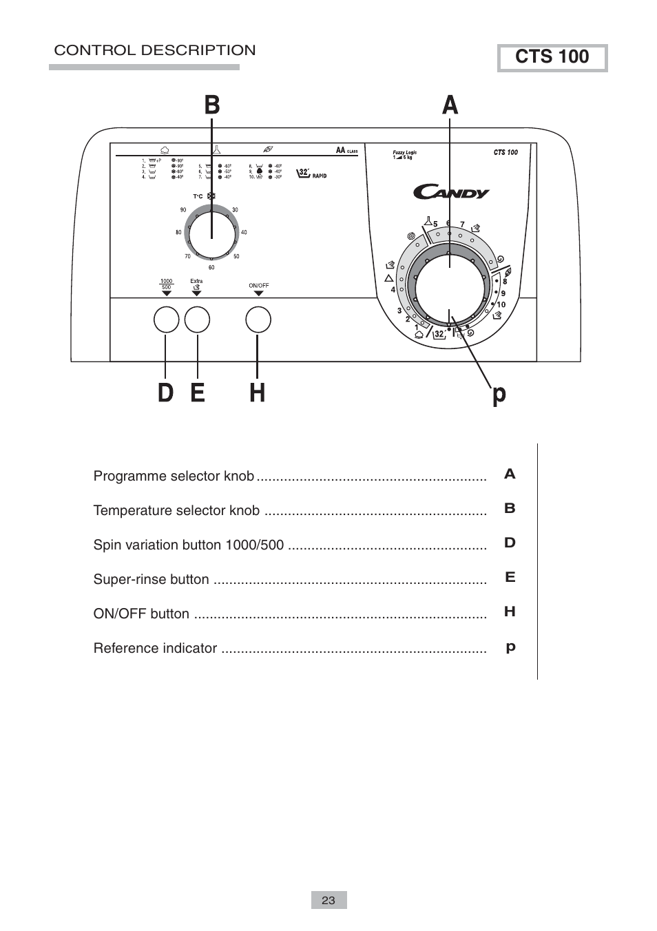Cts 100 | Candy LB CTS 80 SY User Manual | Page 9 / 14