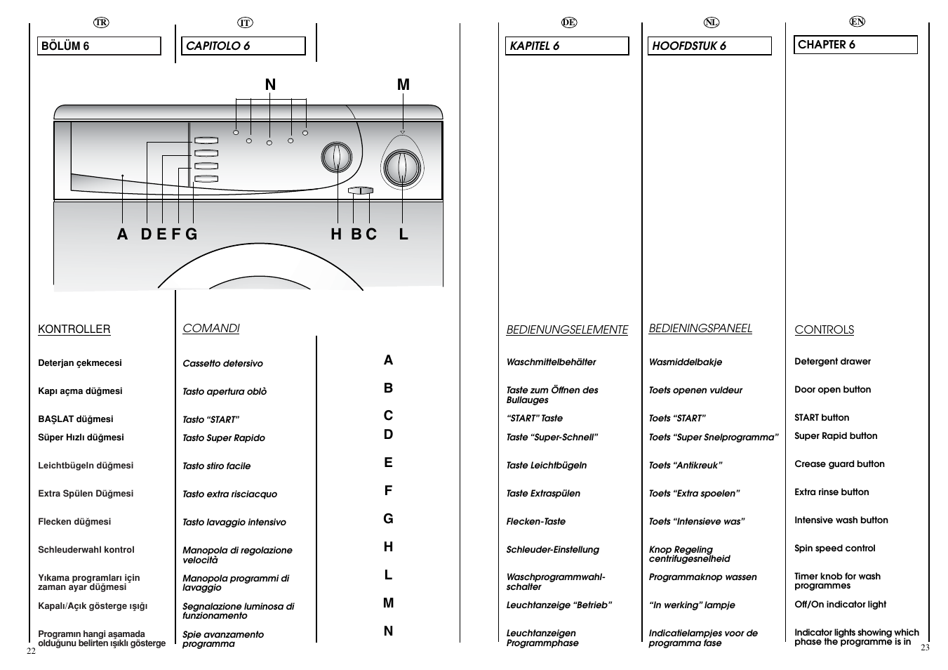 Candy CBL130DE User Manual | Page 12 / 37