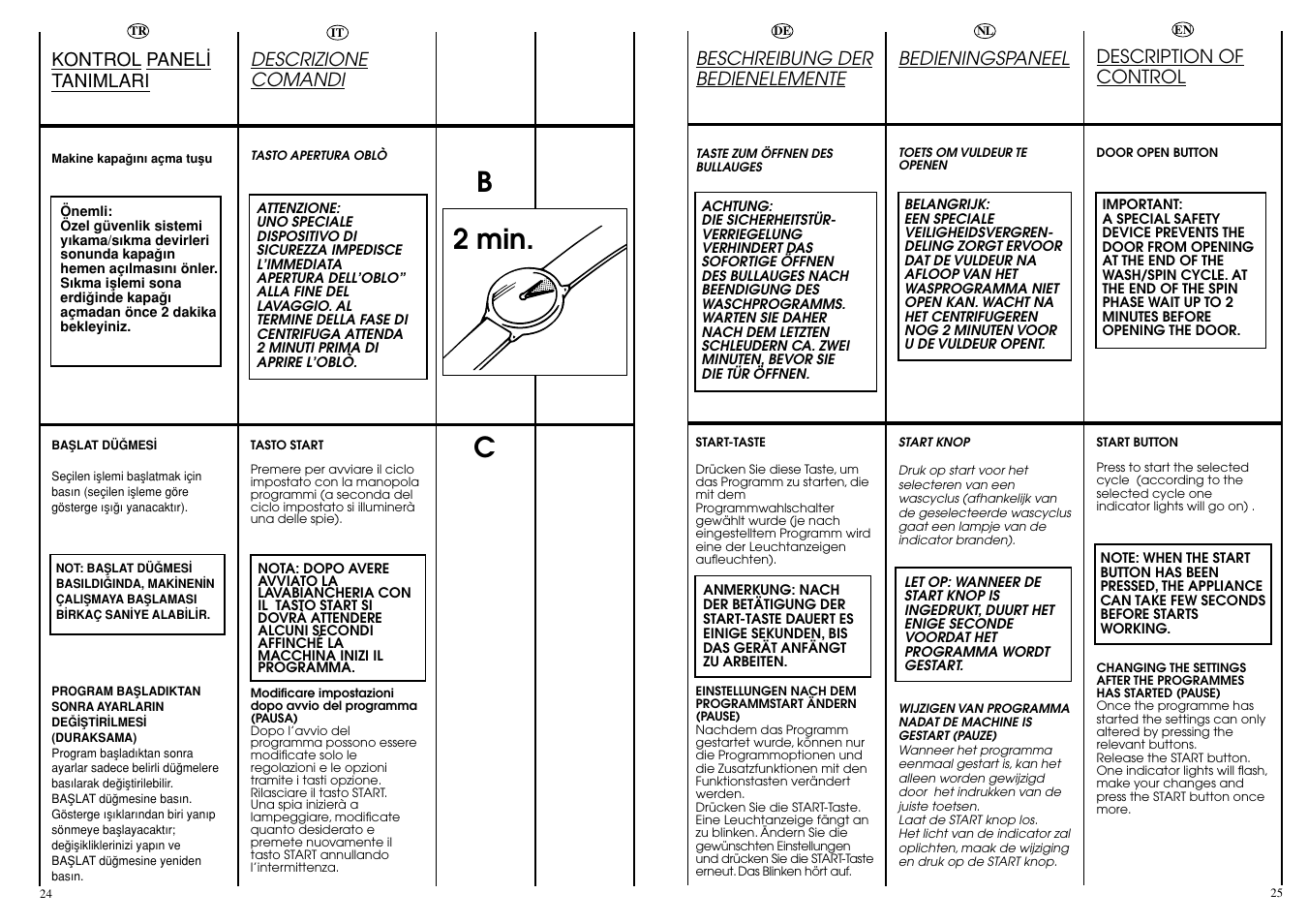 B2 min | Candy CBL130DE User Manual | Page 13 / 37