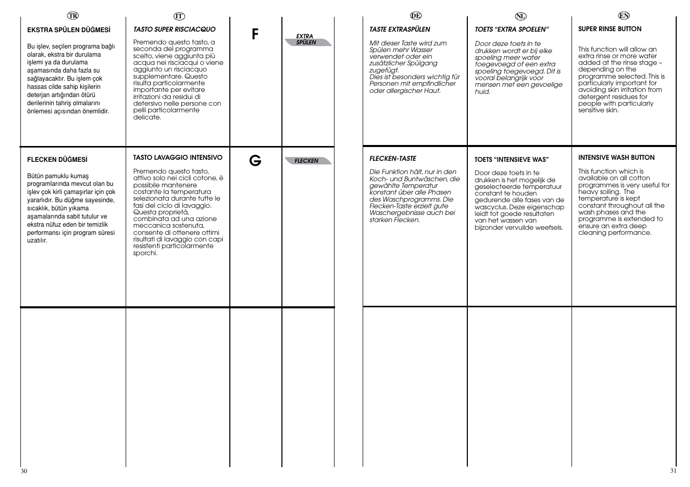 Candy CBL130DE User Manual | Page 16 / 37