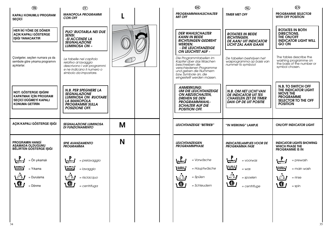Lm n | Candy CBL130DE User Manual | Page 18 / 37