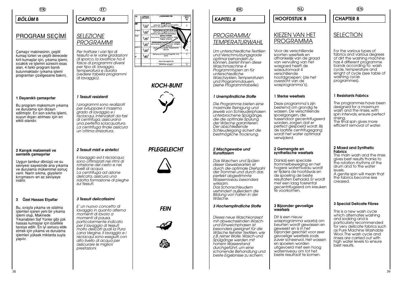 Candy CBL130DE User Manual | Page 20 / 37