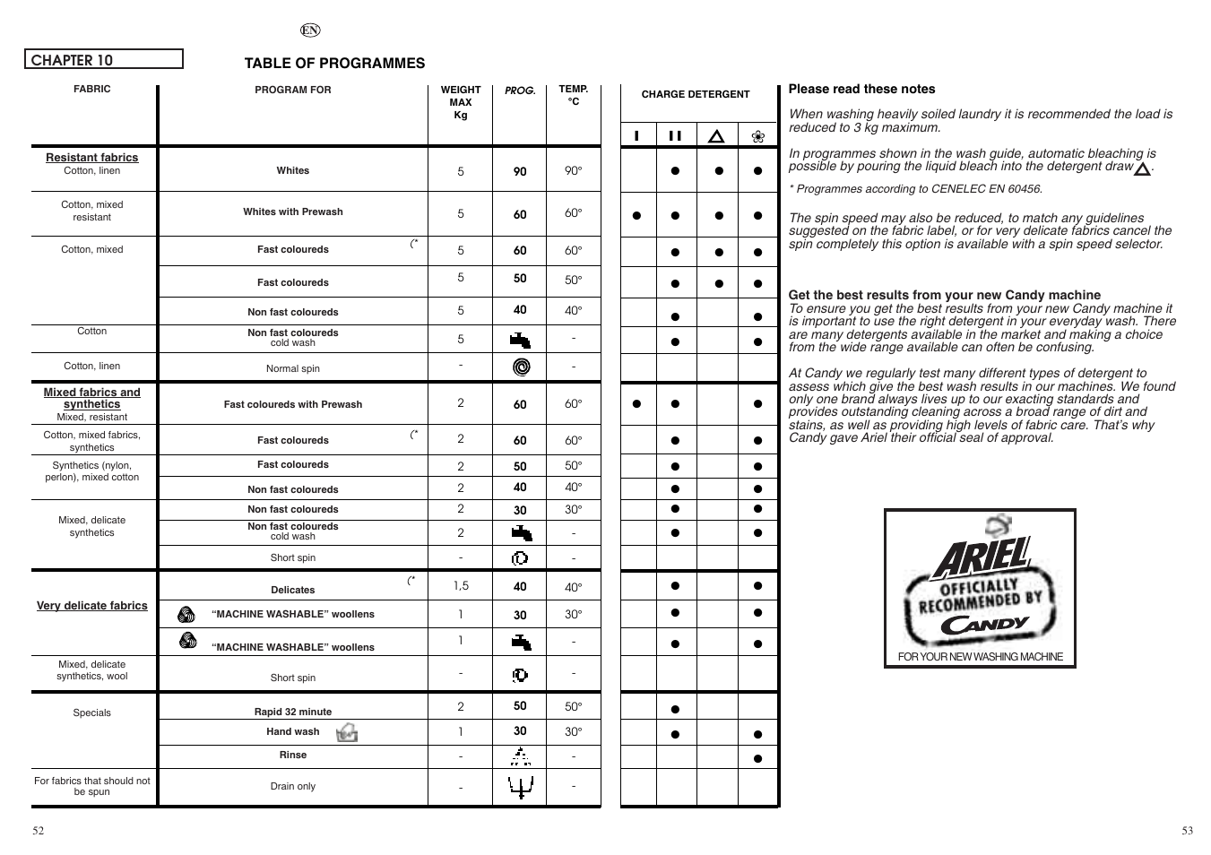 Candy CBL130DE User Manual | Page 27 / 37
