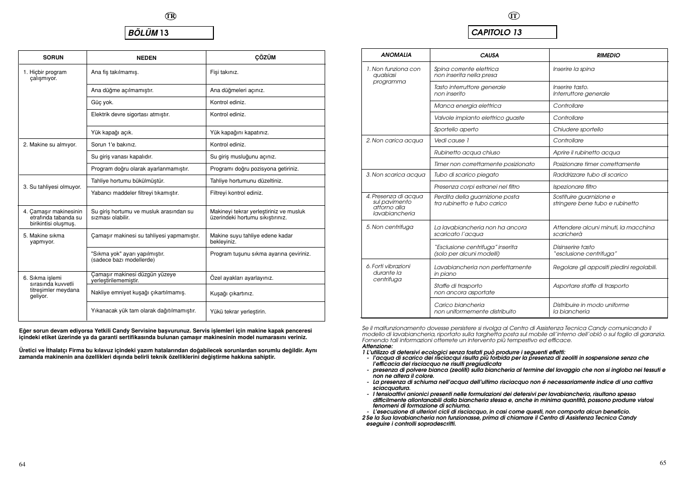 Capitolo 13, Bölüm 13 | Candy CBL130DE User Manual | Page 33 / 37