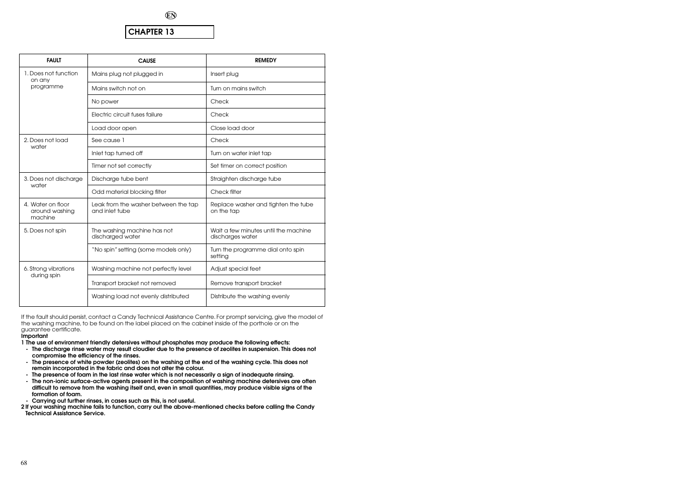 Chapter 13 | Candy CBL130DE User Manual | Page 35 / 37