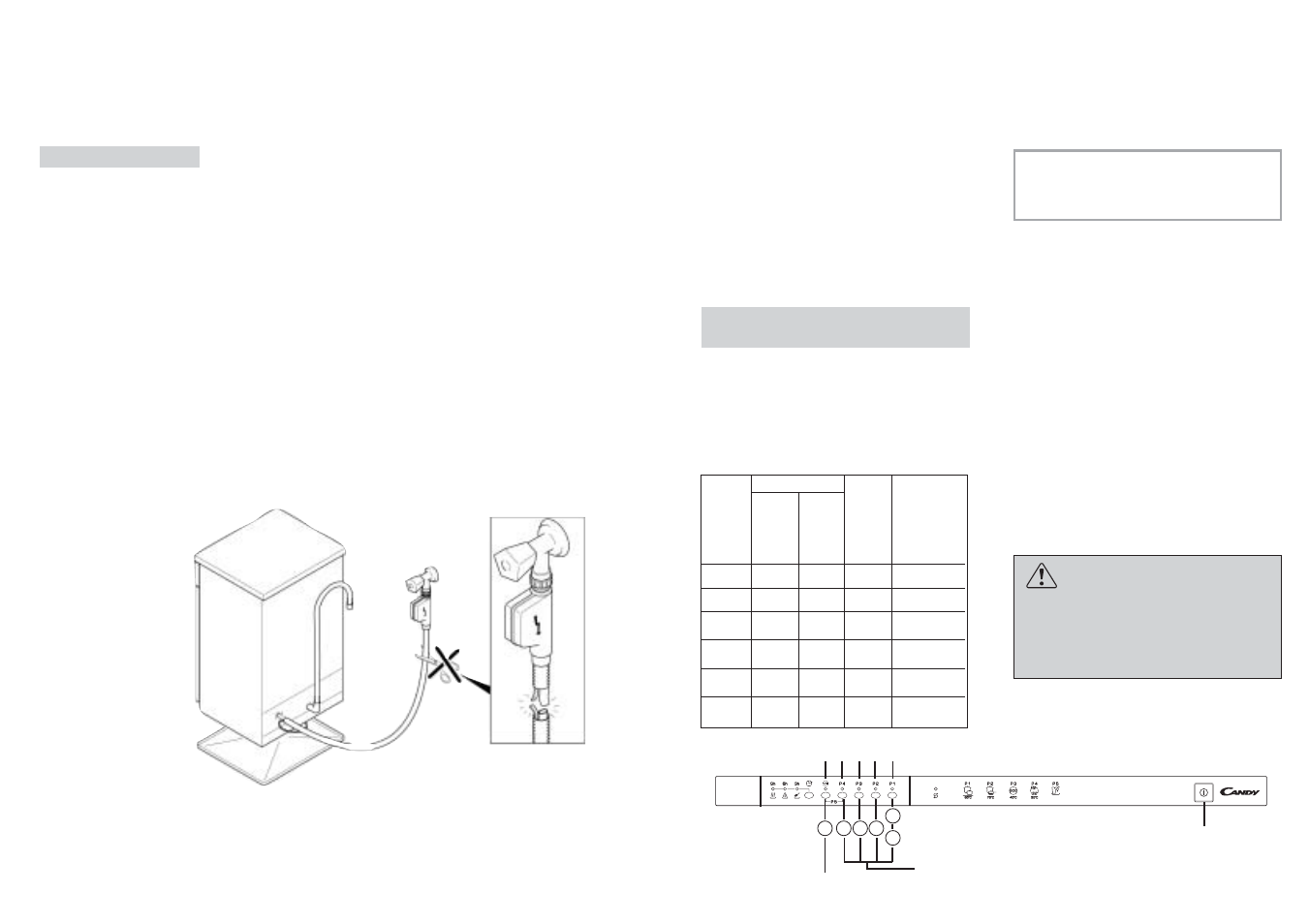 Abb. 1 a | Candy LS CDI 3515 - S User Manual | Page 19 / 29