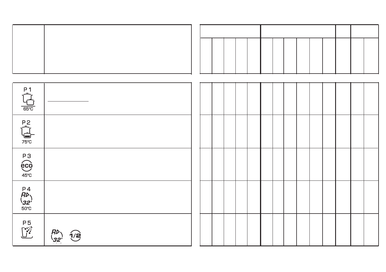 Afwas programma-tabel | Candy LS CDI 3515 - S User Manual | Page 23 / 29