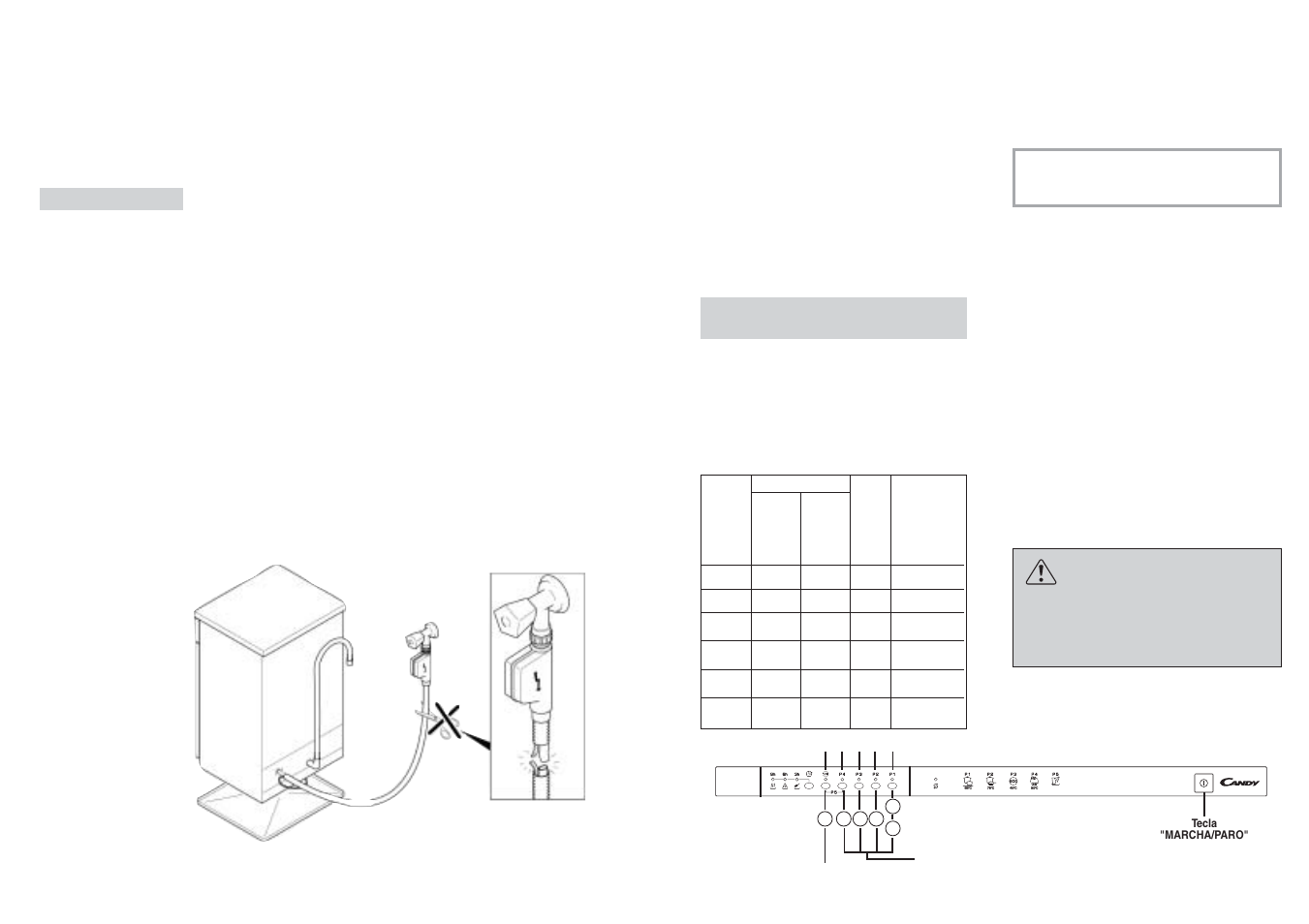 Fig. 1 a | Candy LS CDI 3515 - S User Manual | Page 28 / 29
