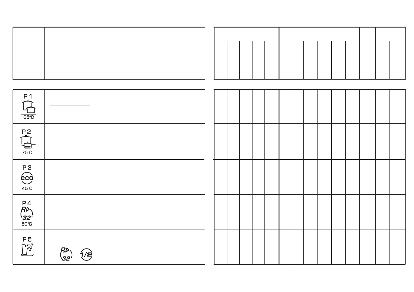 Candy LS CDI 3515 - S User Manual | Page 5 / 29