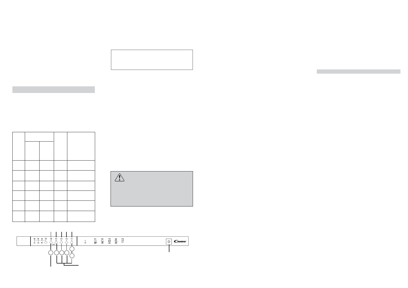 Candy LS CDI 3515 - S User Manual | Page 6 / 29
