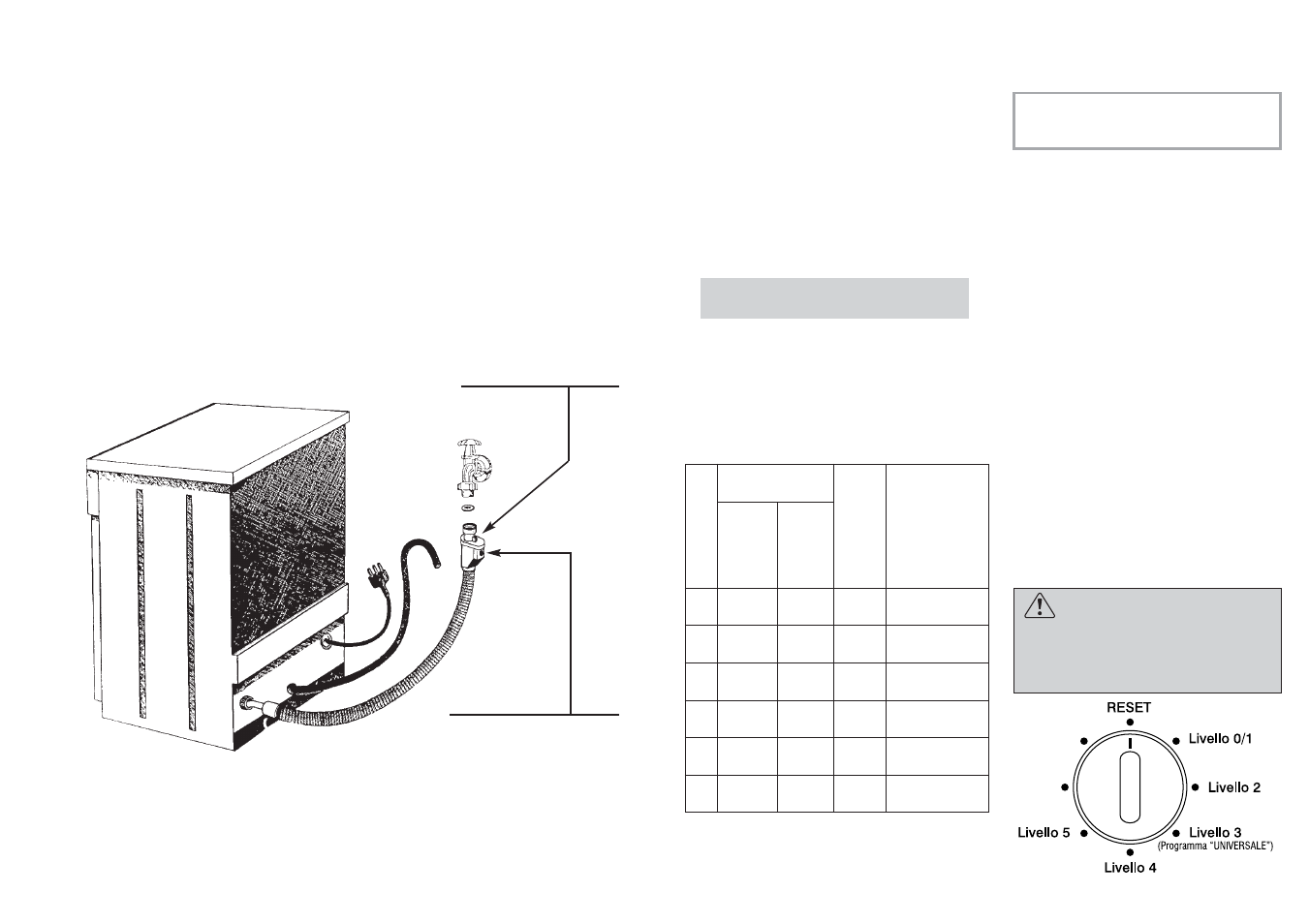 Candy LS CDS 155 X -S User Manual | Page 5 / 25