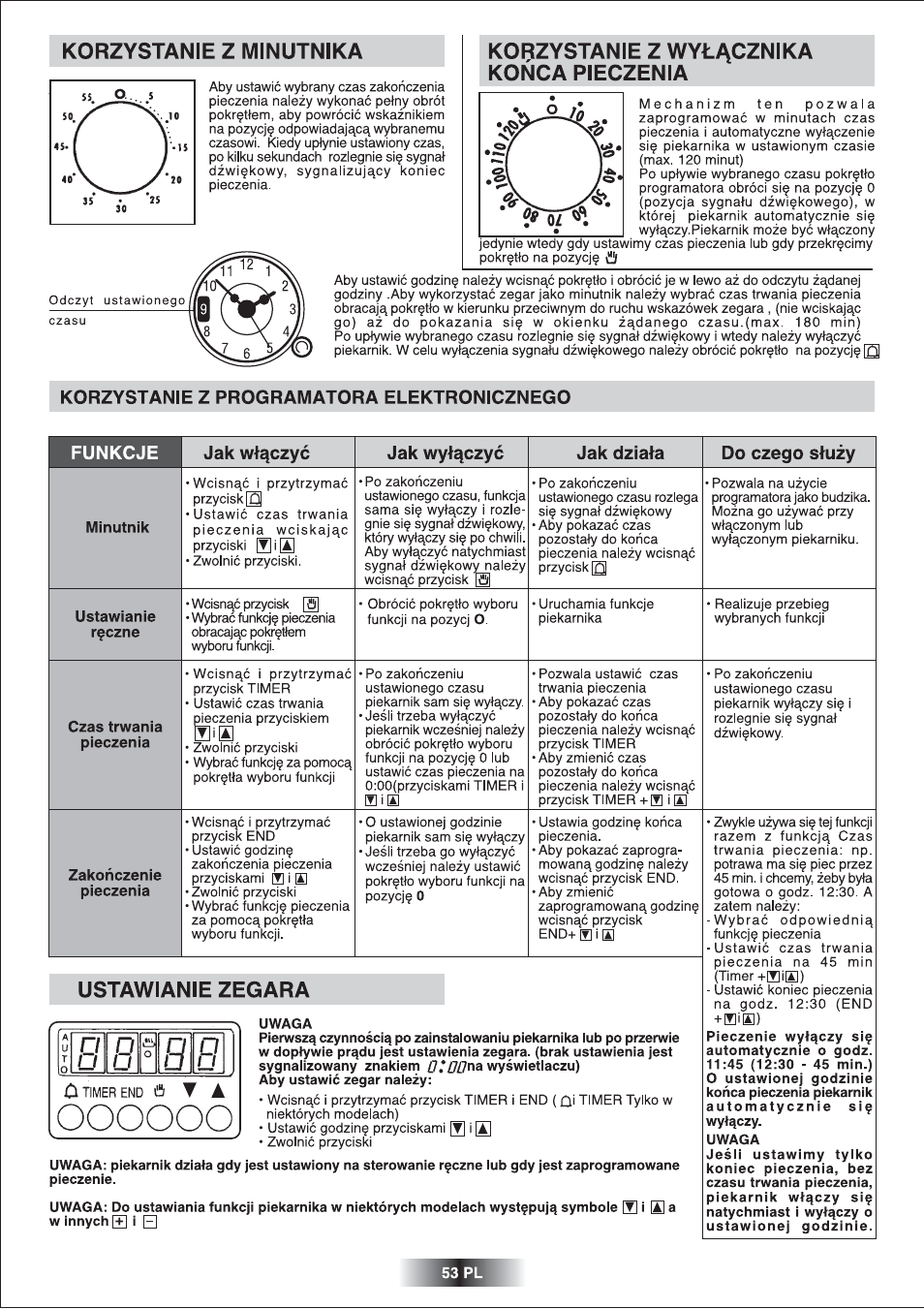 Candy UC FNPC 825 X User Manual | Page 54 / 59