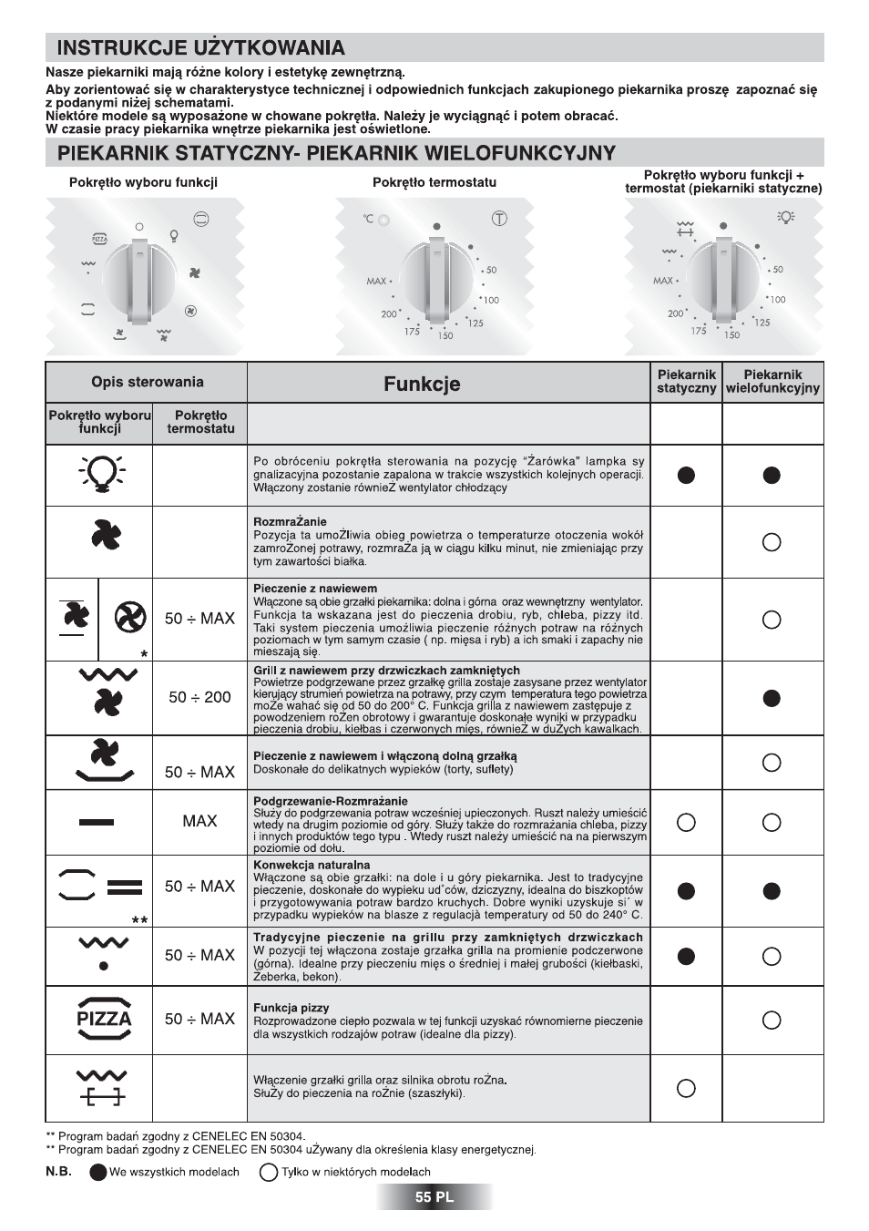 Candy UC FNPC 825 X User Manual | Page 56 / 59