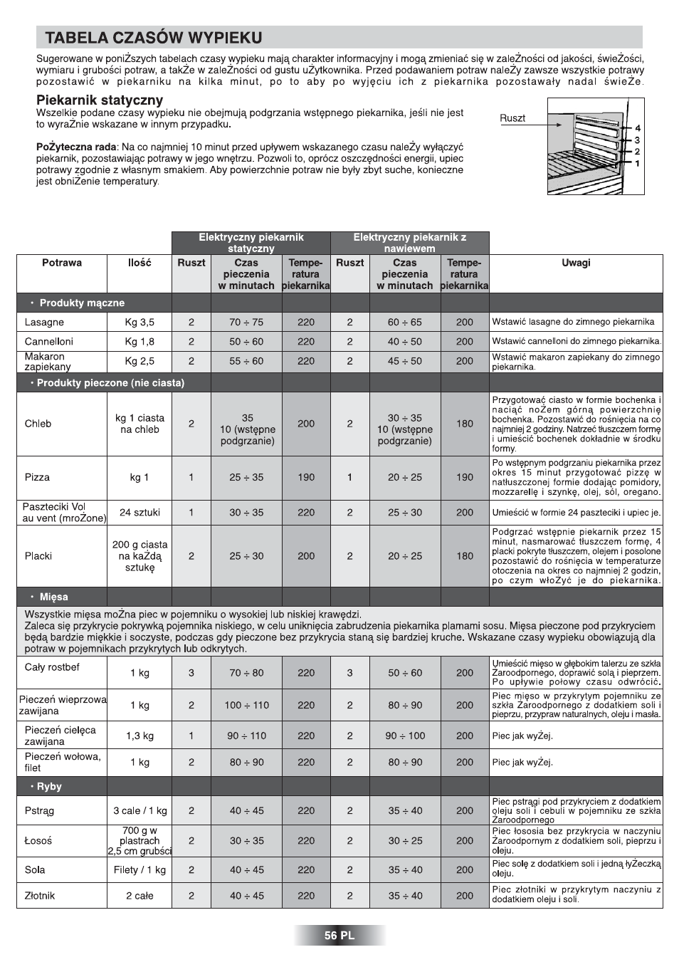 Candy UC FNPC 825 X User Manual | Page 57 / 59