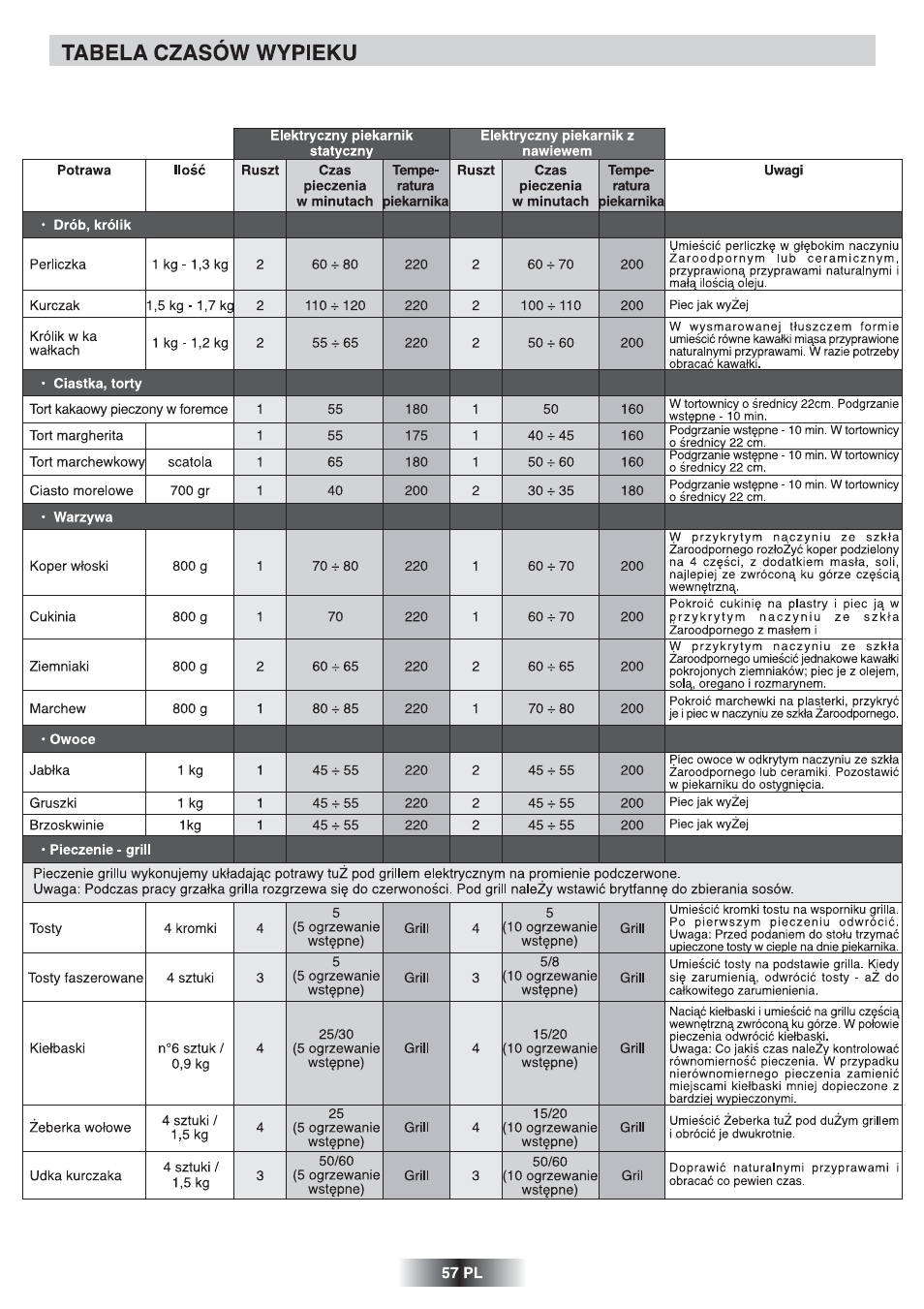 Candy UC FNPC 825 X User Manual | Page 58 / 59
