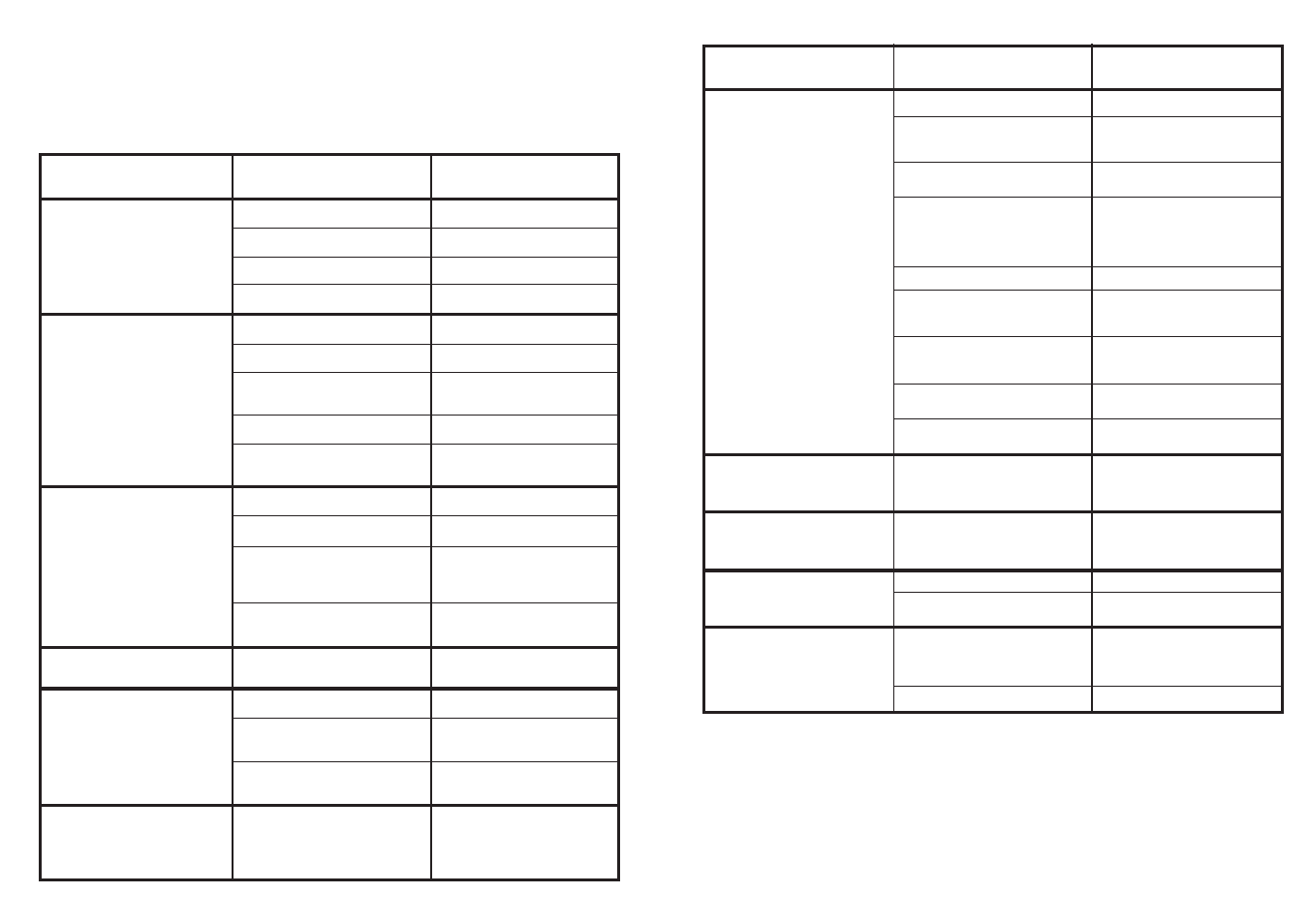 Identification d’anomalies mineures | Candy LS CDS 220 X User Manual | Page 27 / 41