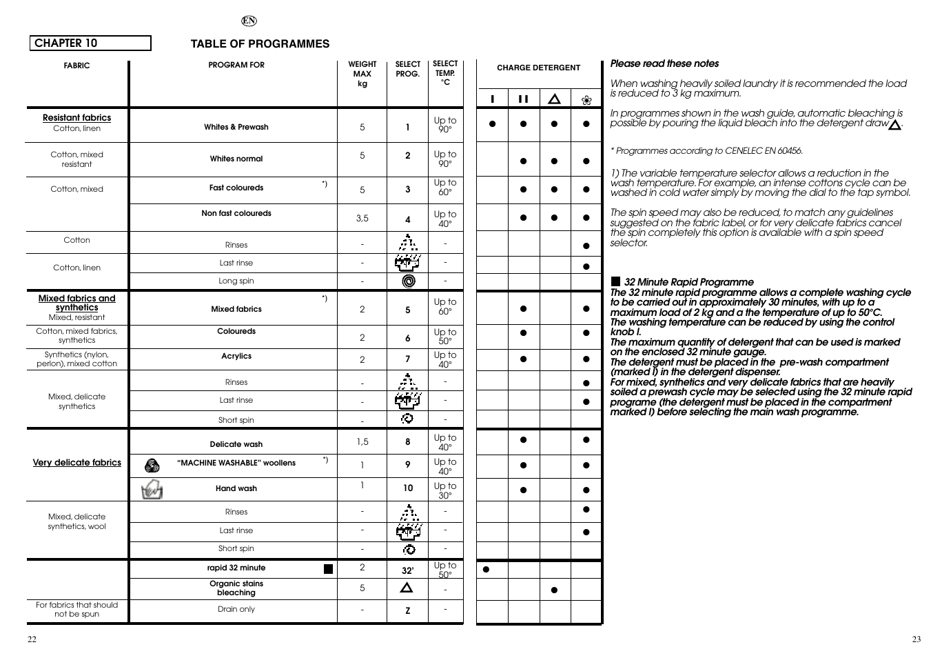 Candy CBE 1025 TS5 ES User Manual | Page 12 / 17