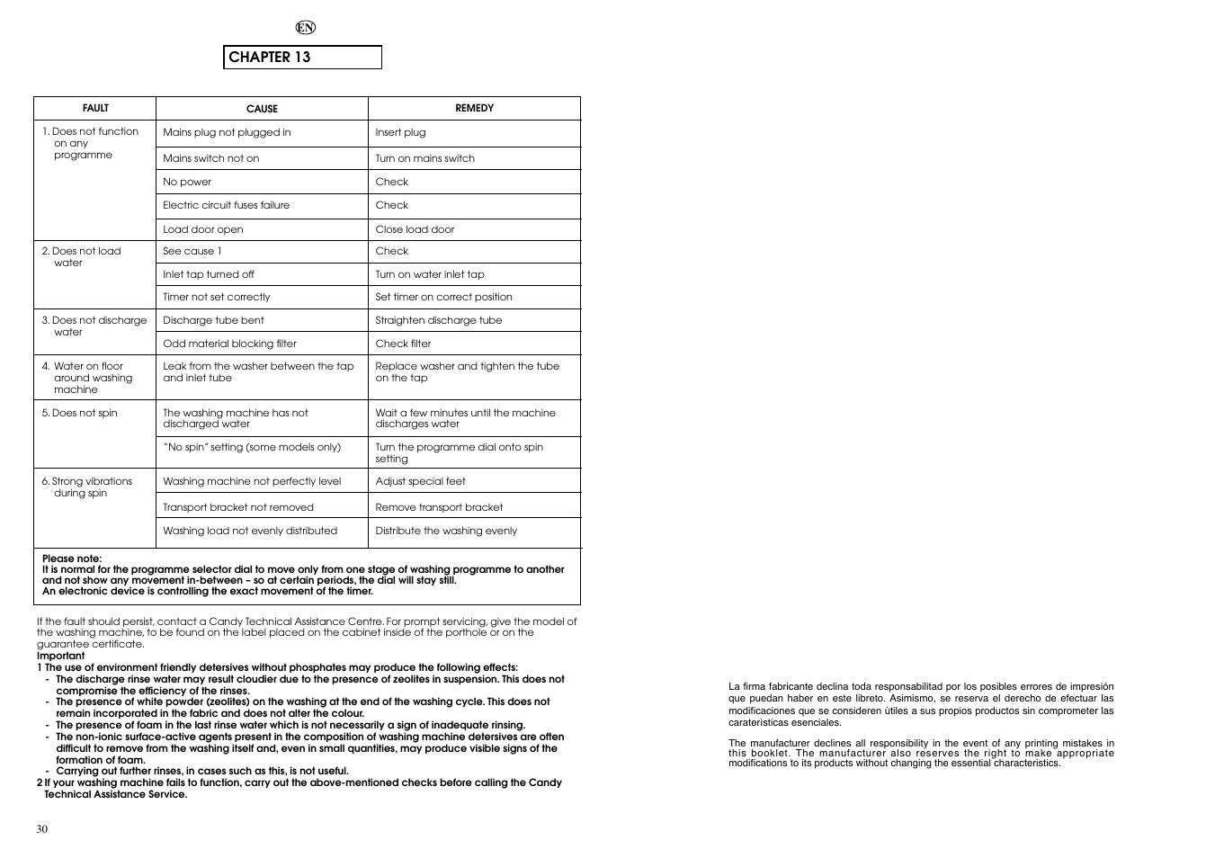 Chapter 13 | Candy CBE 1025 TS5 ES User Manual | Page 16 / 17