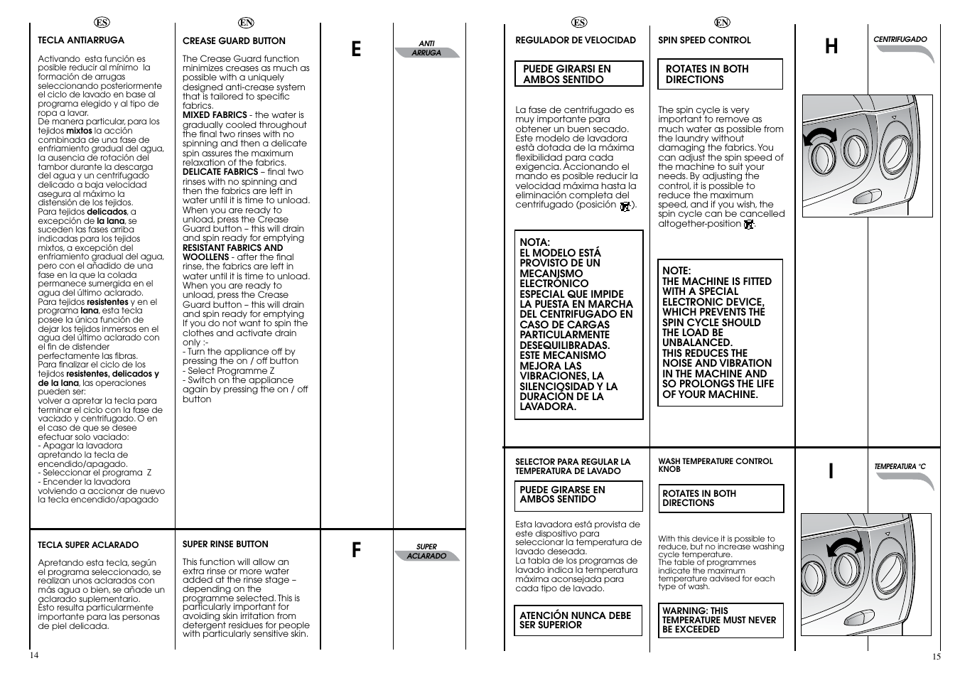 Candy CBE 1025 TS5 ES User Manual | Page 8 / 17