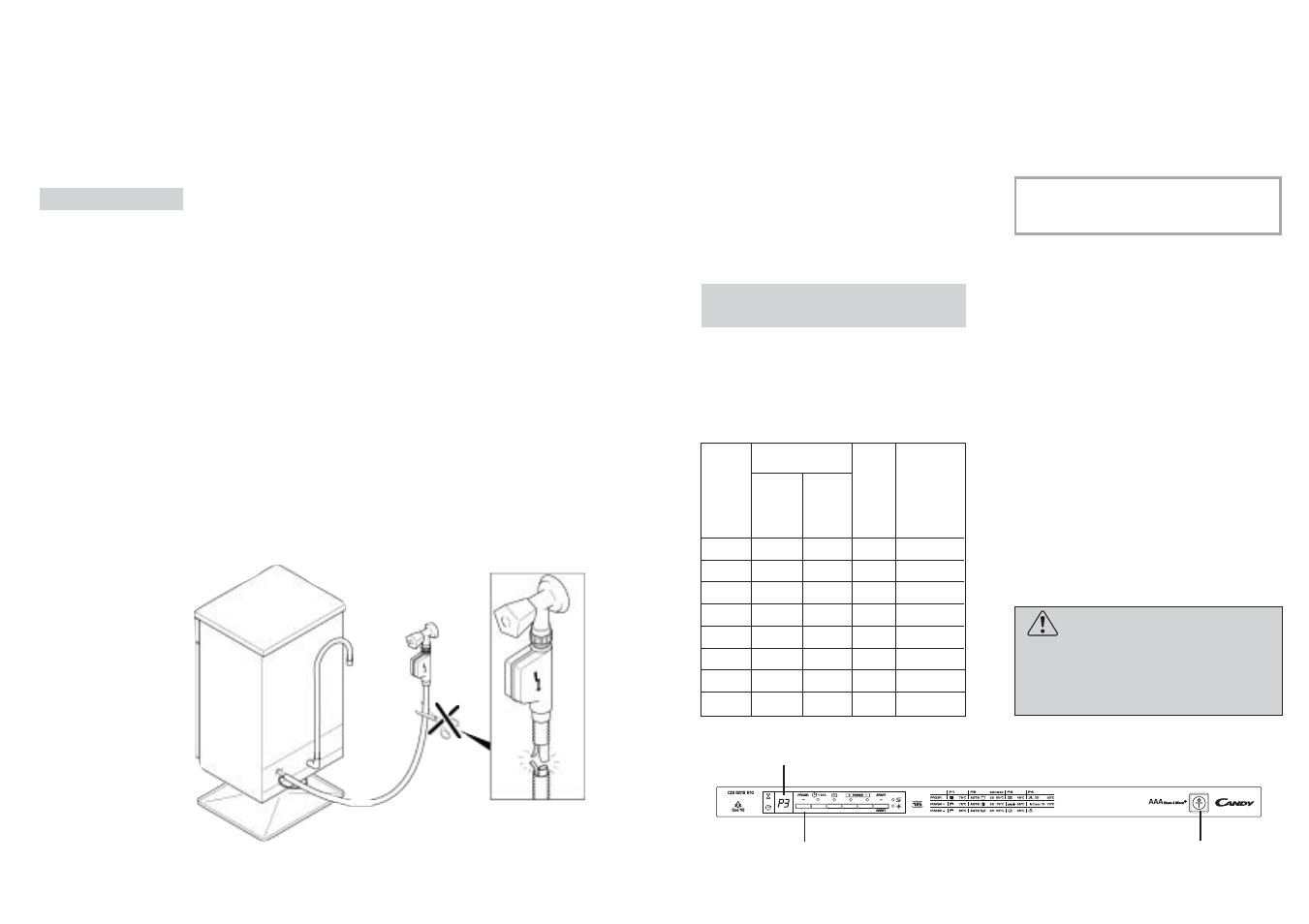 Fig. 1 a | Candy CDI 5153E10-S User Manual | Page 16 / 29