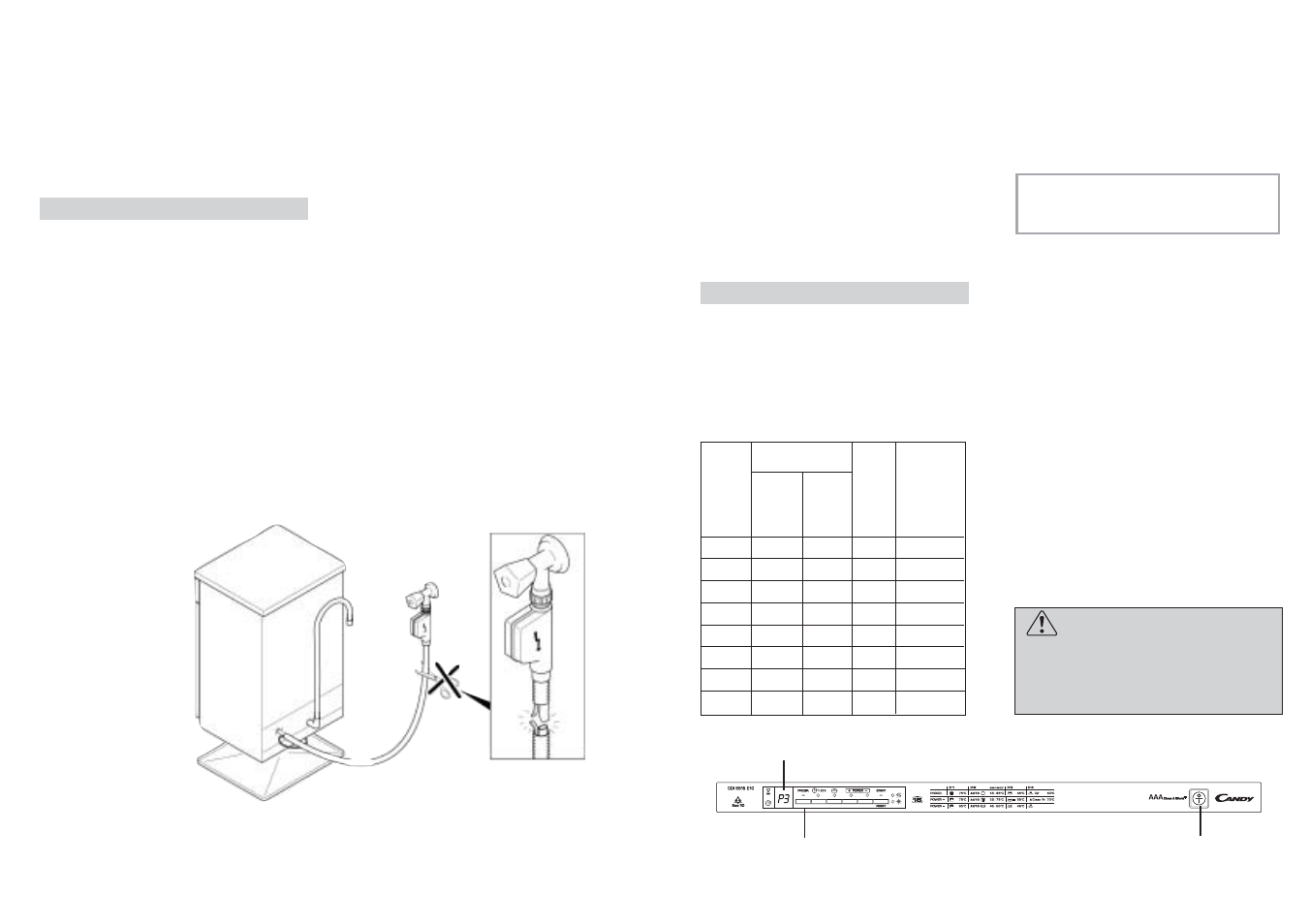 Fig. 1 a | Candy CDI 5153E10-S User Manual | Page 6 / 29