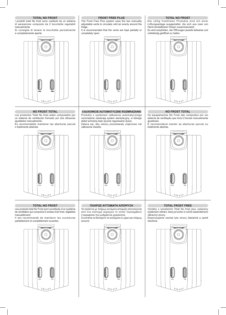 Candy CFNF 3755 User Manual | Page 2 / 32