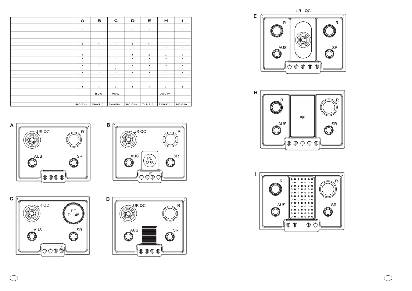Tab. 1 | Candy PGC 640 W User Manual | Page 14 / 33