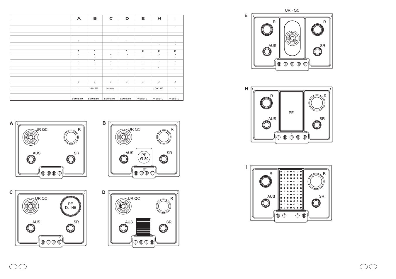 Gb ie gb ie, Tab. 1 | Candy PGC 640 W User Manual | Page 20 / 33