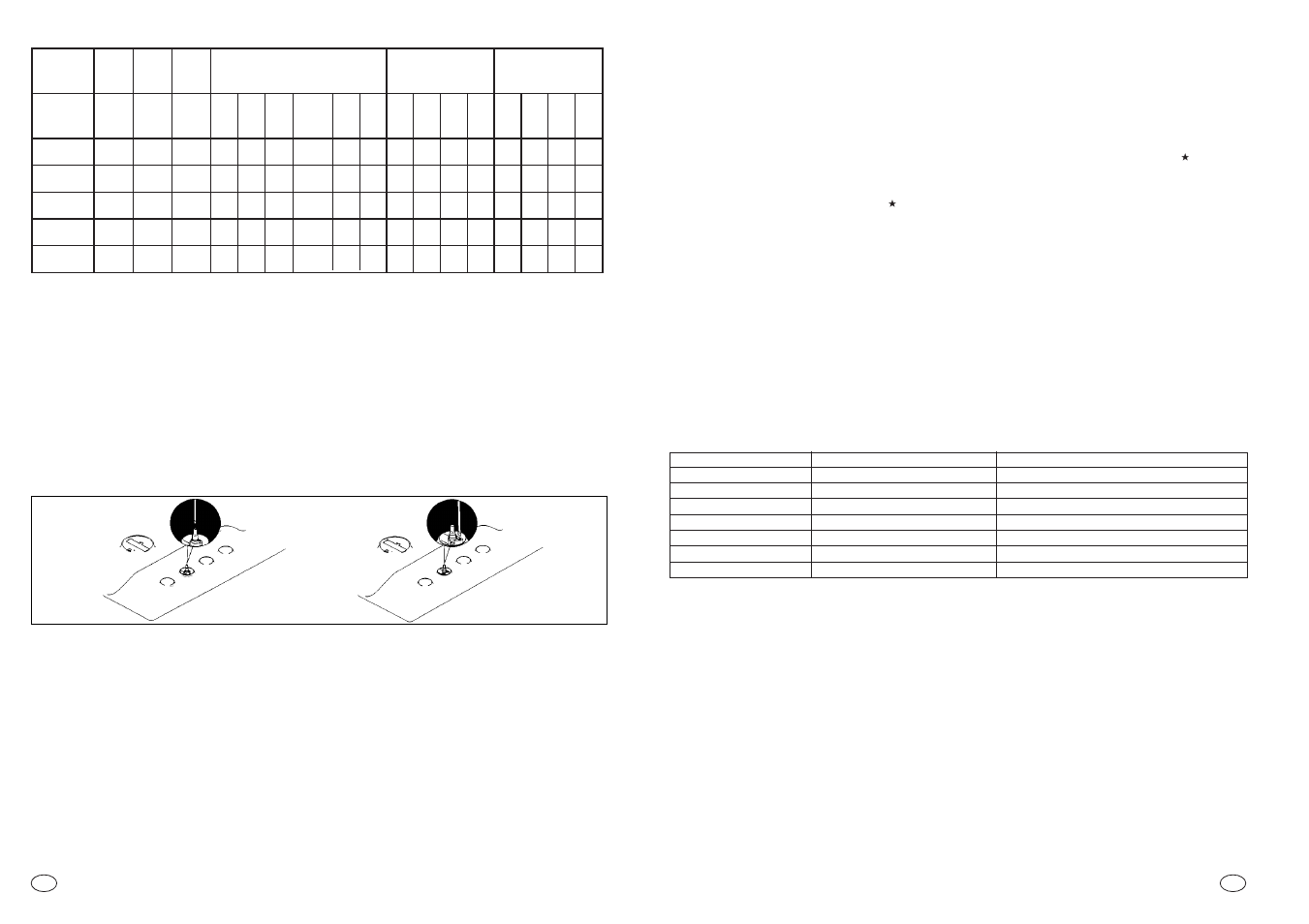 Istruzioni per l’utente, Regolazione del minimo della fiamma, Uso del piano cottura | Uso dei bruciatori, Vite di regolazione minimo rubinetto | Candy PGC 640 W User Manual | Page 5 / 33